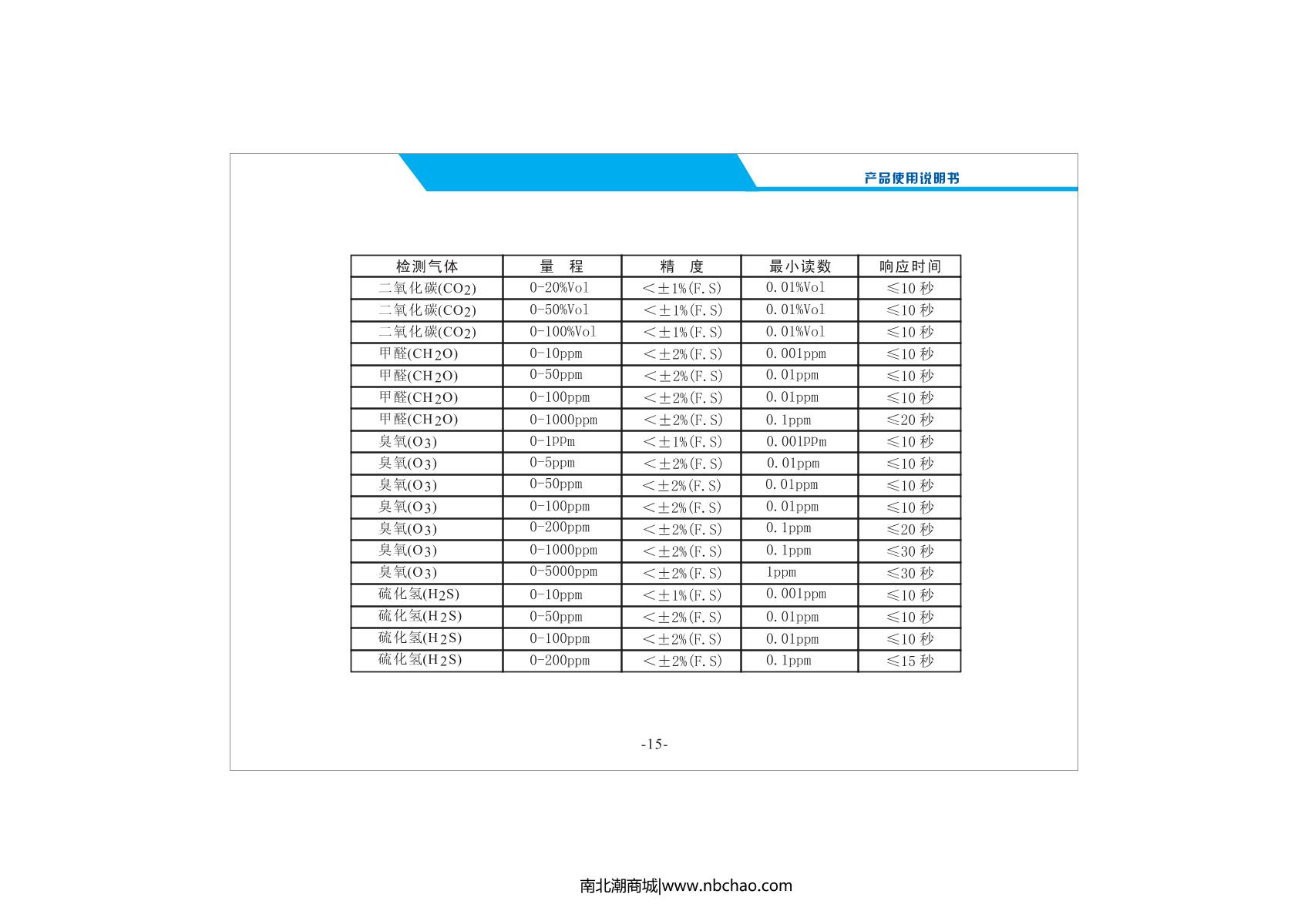 Unitec NBC2000-CxHy/1000ppm Non-methane total hydrocarbon Gas DetectorManual page 17