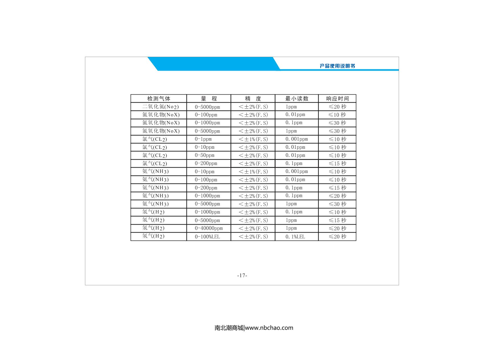 Unitec NBC2000-CxHy/1000ppm Non-methane total hydrocarbon Gas DetectorManual page 19