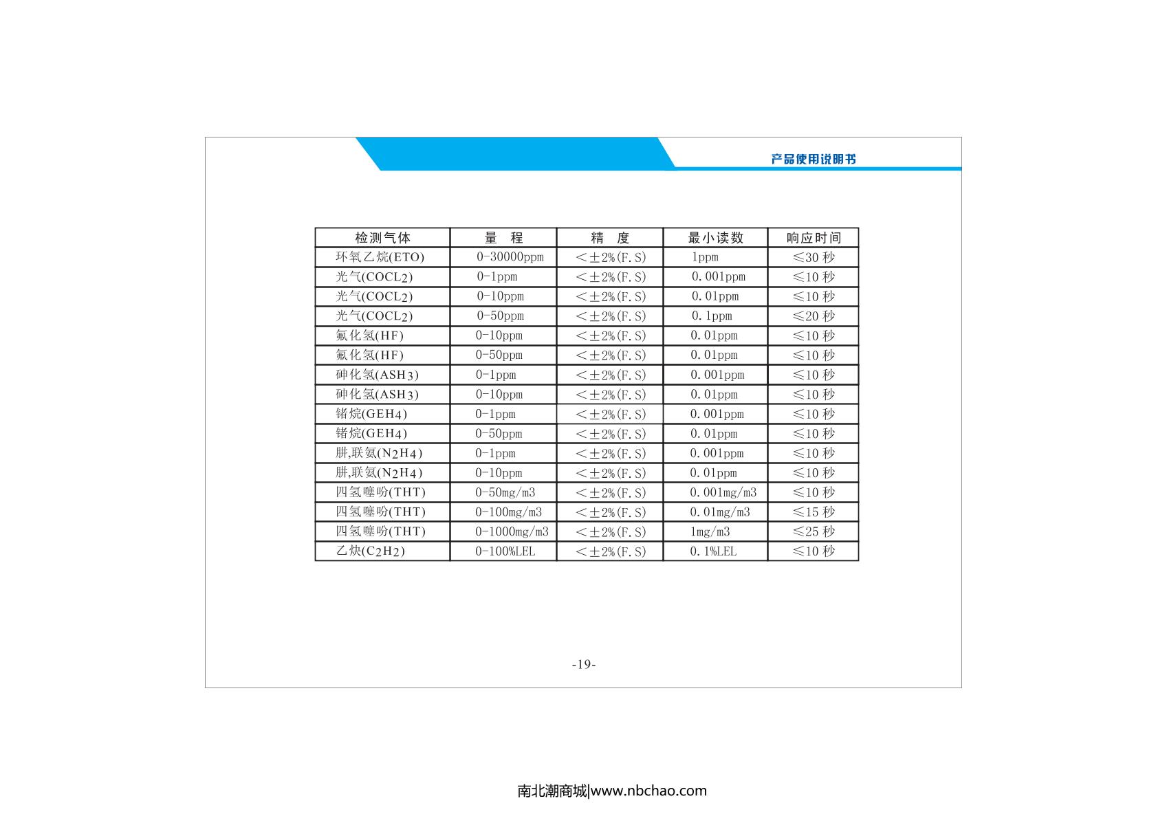 Unitec NBC2000-CxHy/1000ppm Non-methane total hydrocarbon Gas DetectorManual page 21