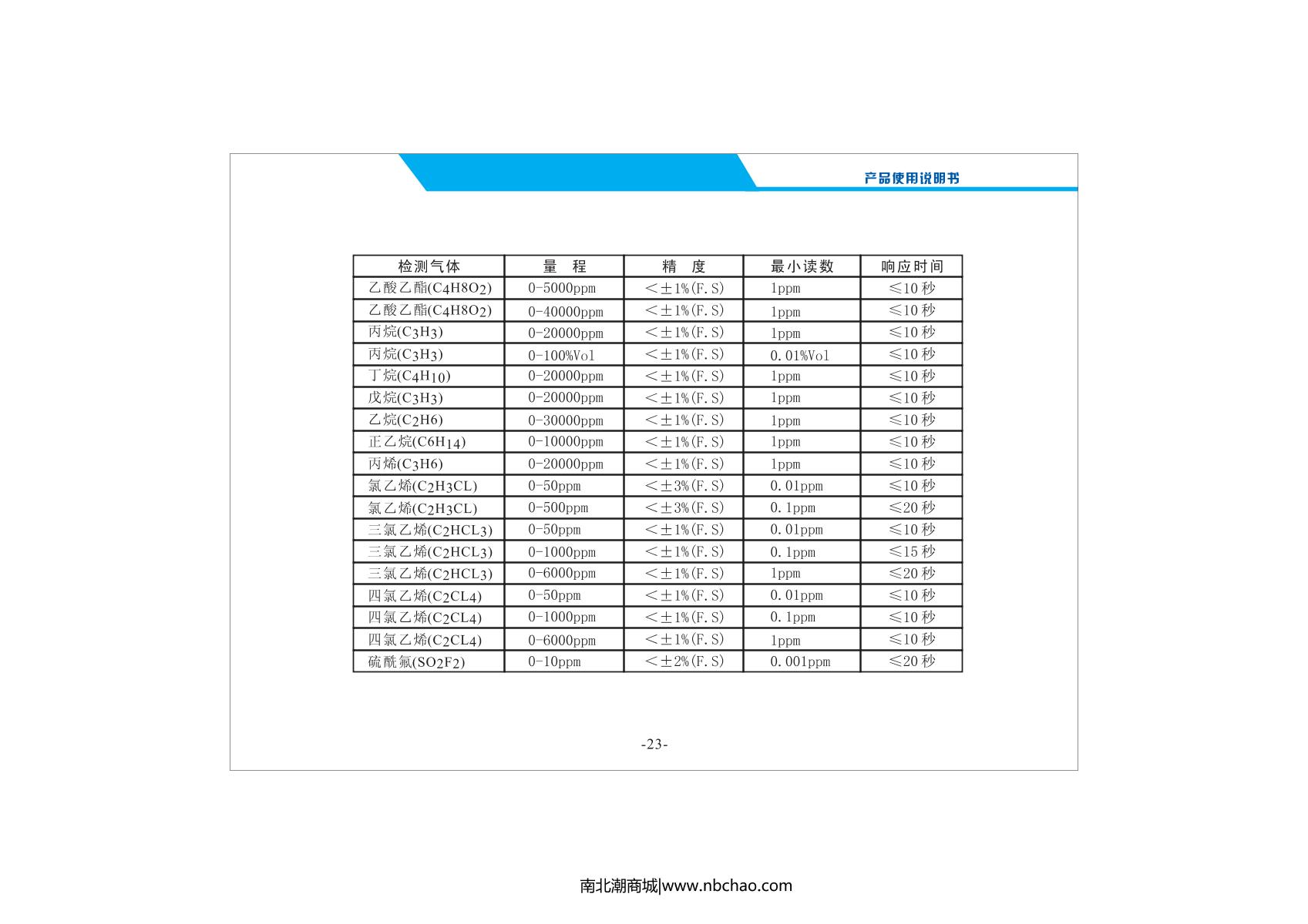 Unitec NBC2000-CxHy/1000ppm Non-methane total hydrocarbon Gas DetectorManual page 25