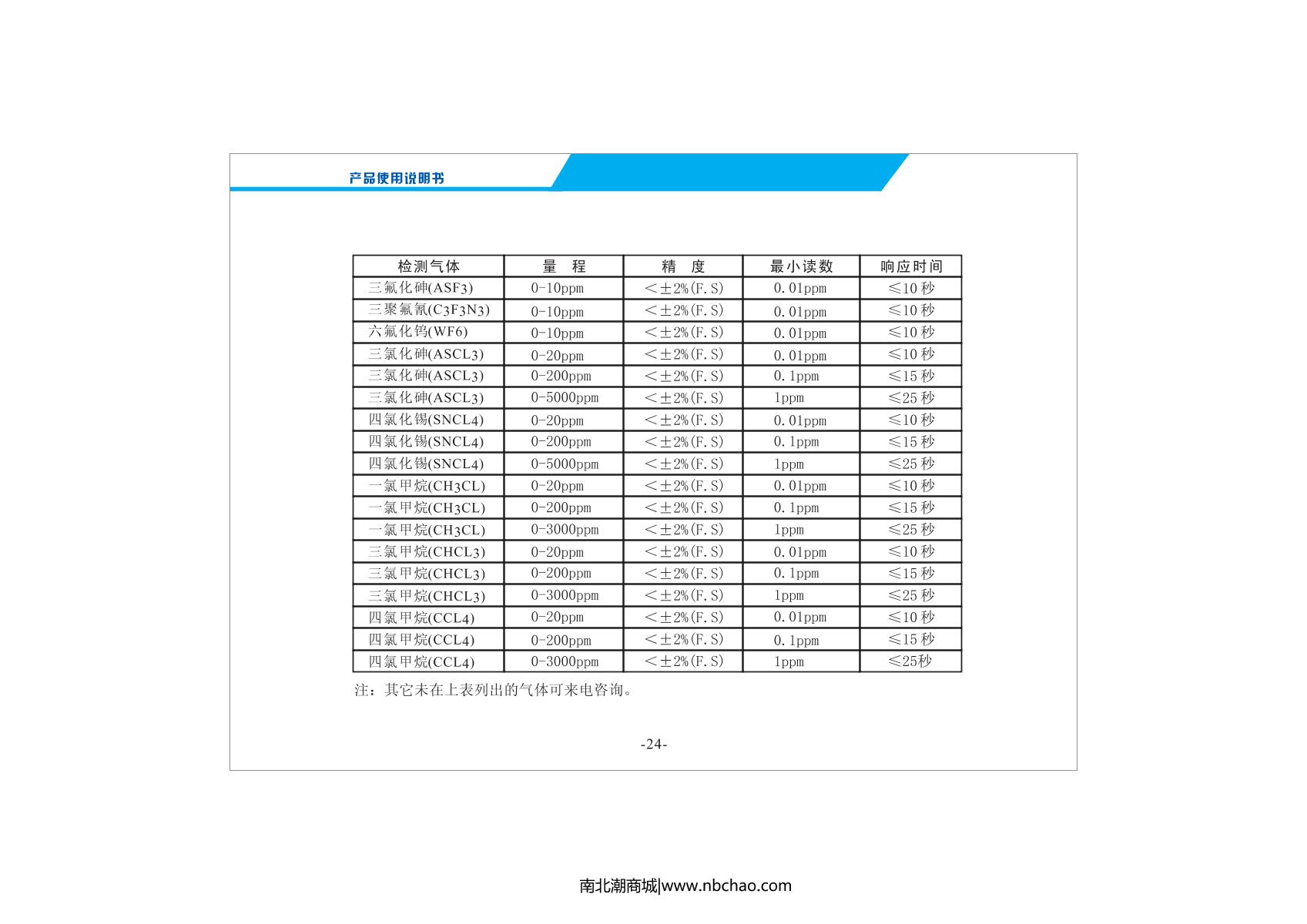 Unitec NBC2000-CxHy/1000ppm Non-methane total hydrocarbon Gas DetectorManual page 26