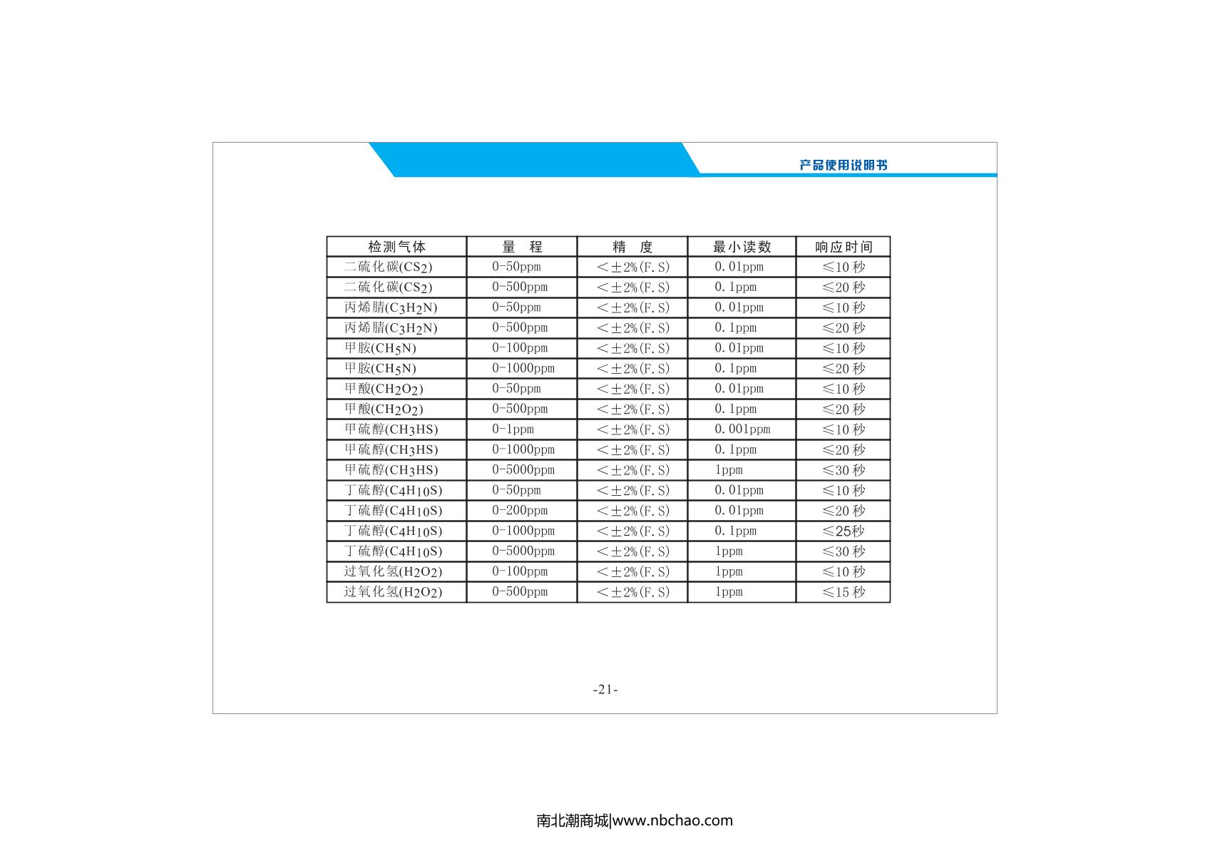Unitec NBC2000-H2/5000ppm anti-carbon monoxide interference Gas DetectorManual page 23