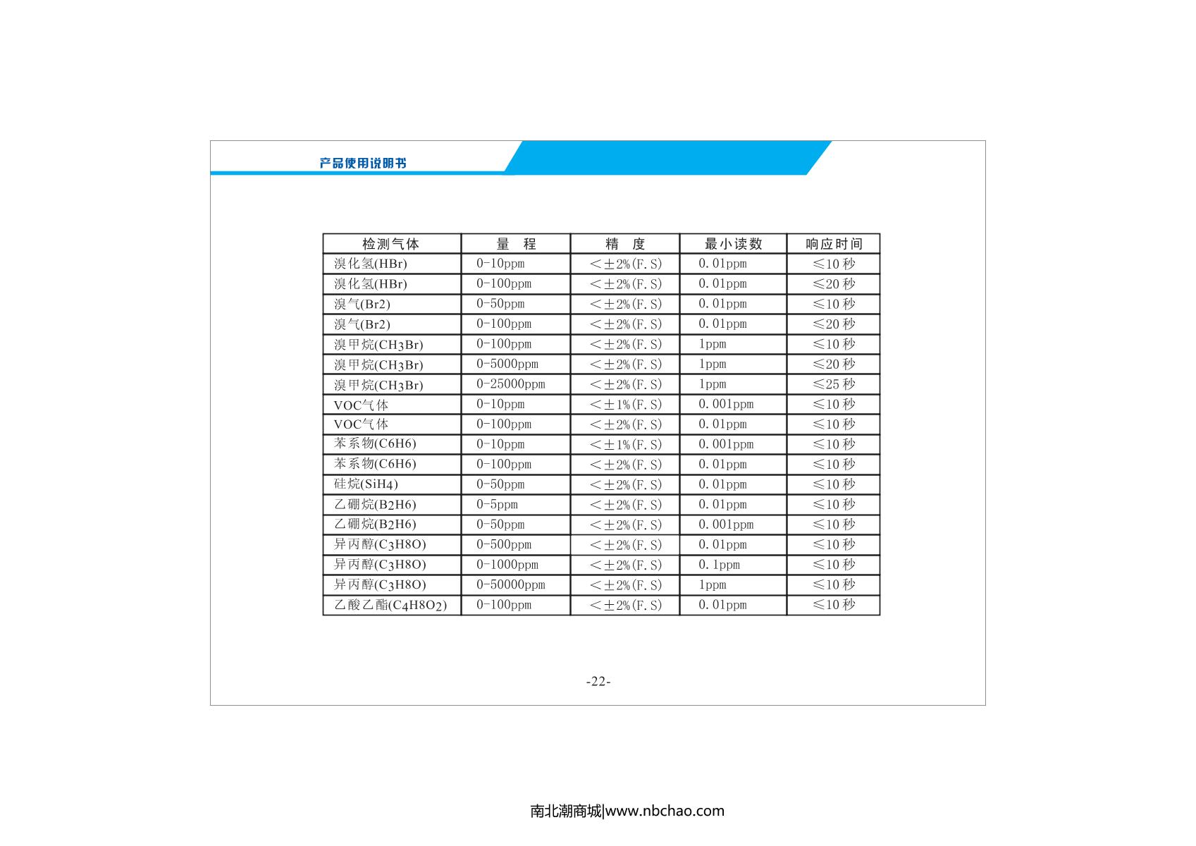 Unitec NBC2000-H2/5000ppm anti-carbon monoxide interference Gas DetectorManual page 24