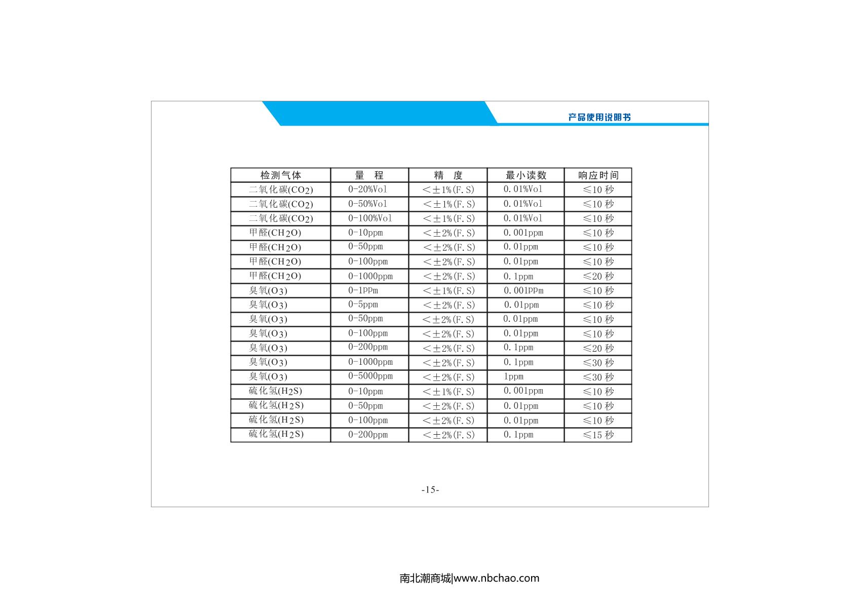 Unitec NBC2000-VOC(P)/50ppm VOC Gas DetectorManual page 17