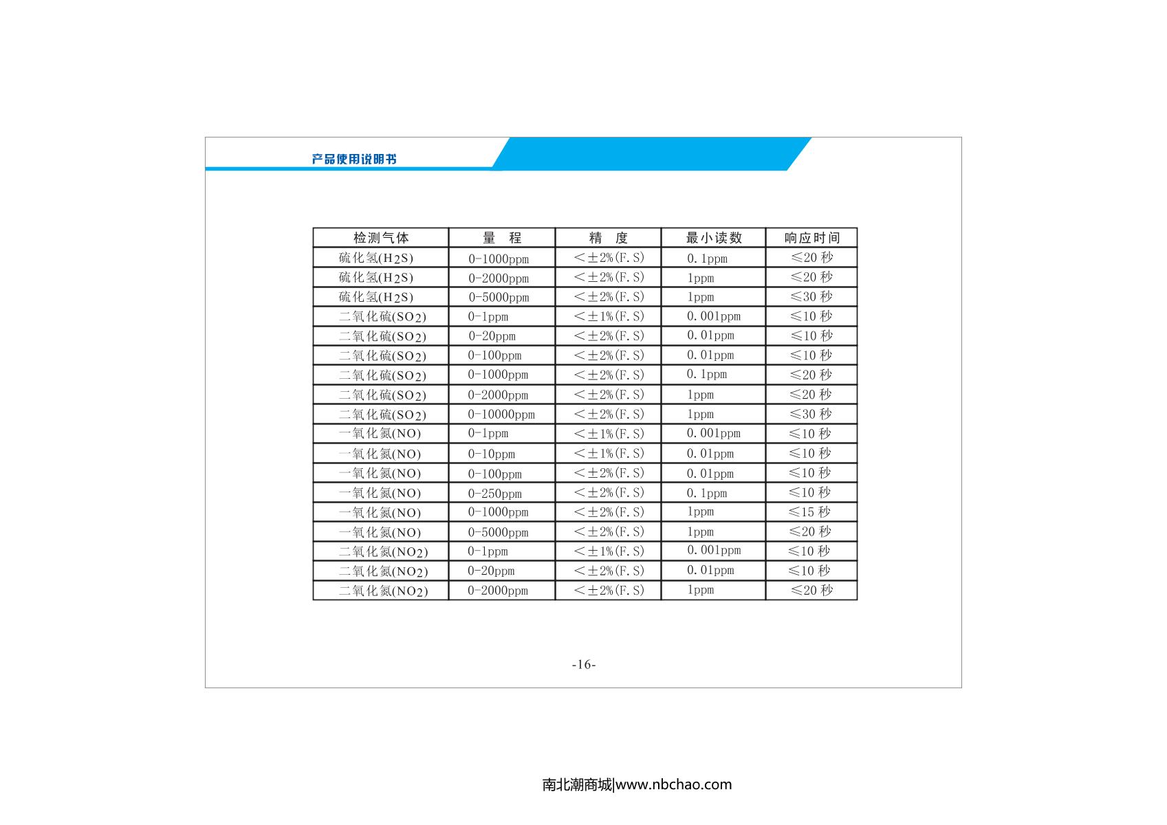 Unitec NBC2000-VOC(P)/50ppm VOC Gas DetectorManual page 18