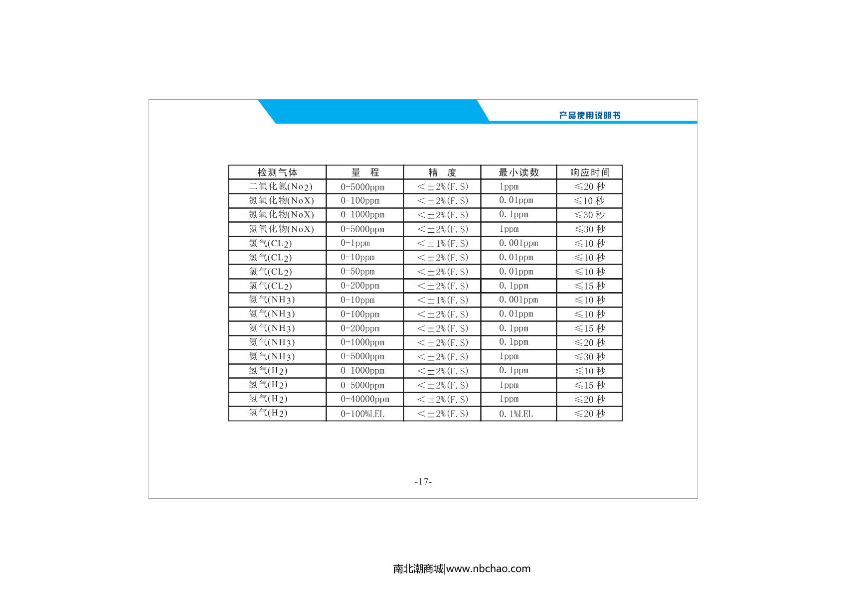 Unitec NBC2000-VOC(P)/50ppm VOC Gas DetectorManual page 19