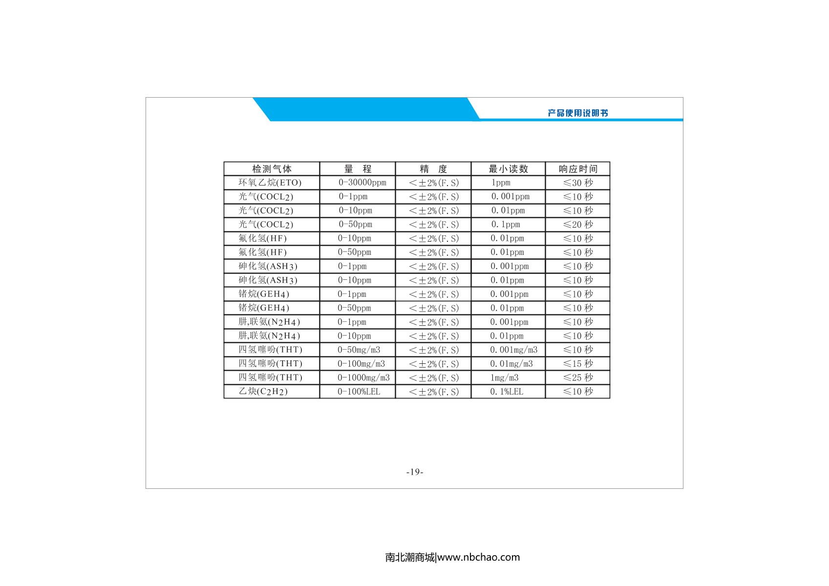 Unitec NBC2000-VOC(P)/50ppm VOC Gas DetectorManual page 21