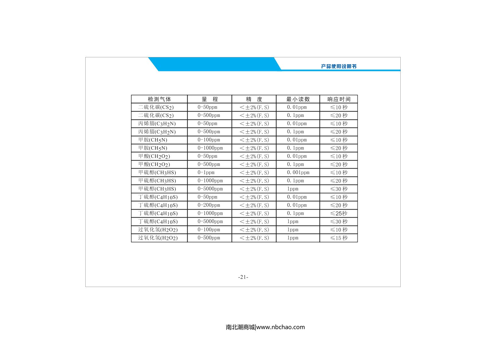 Unitec NBC2000-VOC(P)/50ppm VOC Gas DetectorManual page 23