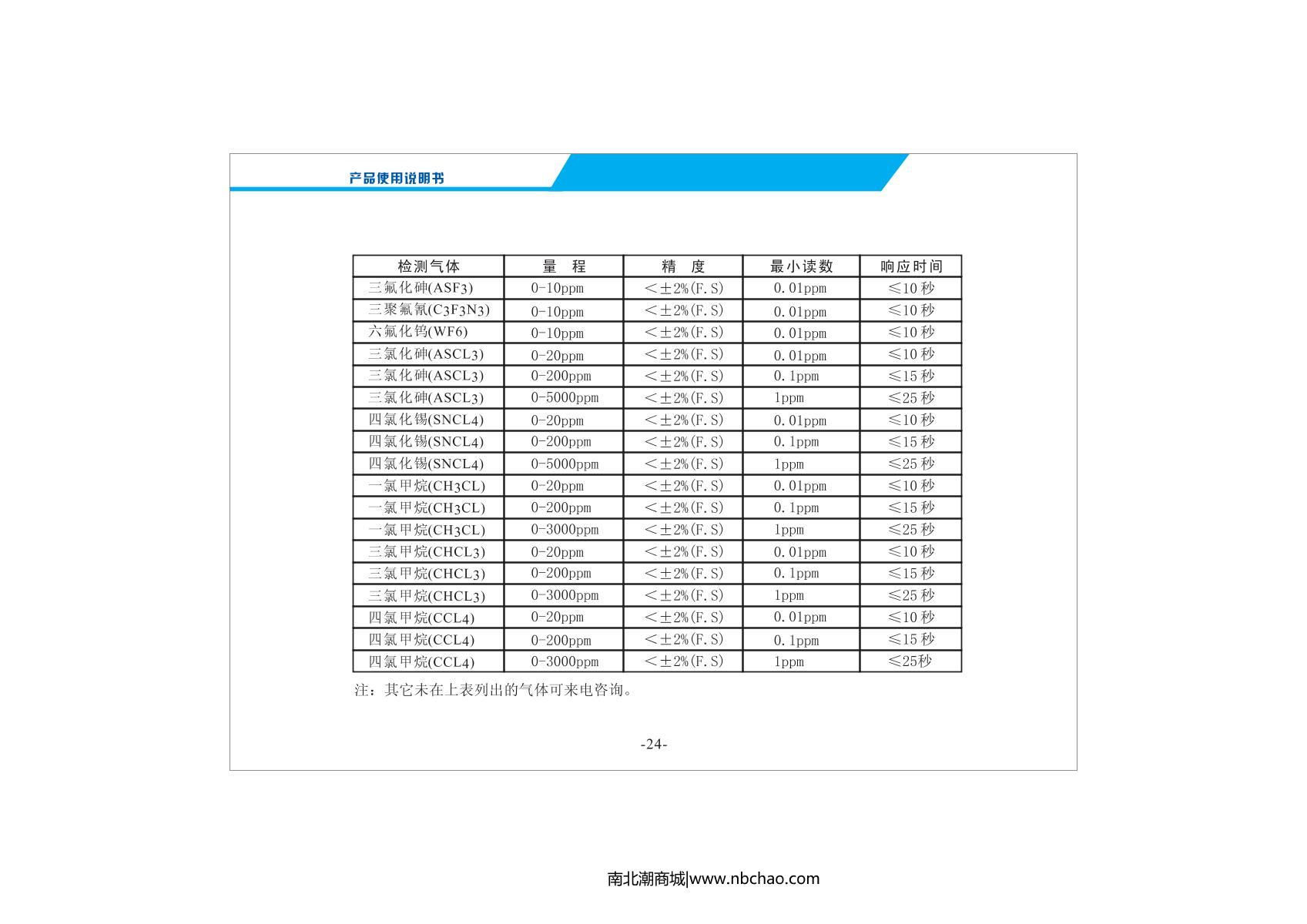 Unitec NBC2000-VOC(P)/50ppm VOC Gas DetectorManual page 26