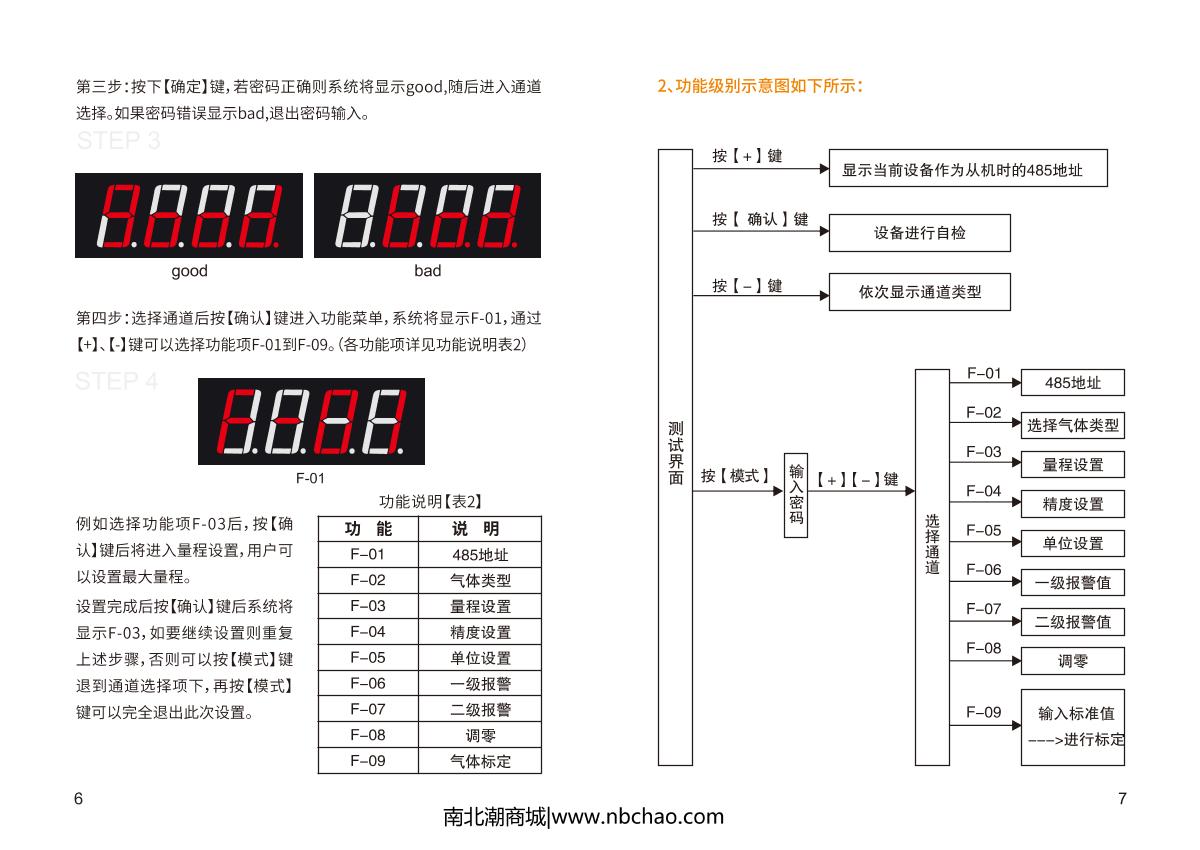 Bosean GQ-DX101-C2H4O (with display + alarm) Gas DetectorManual page 5