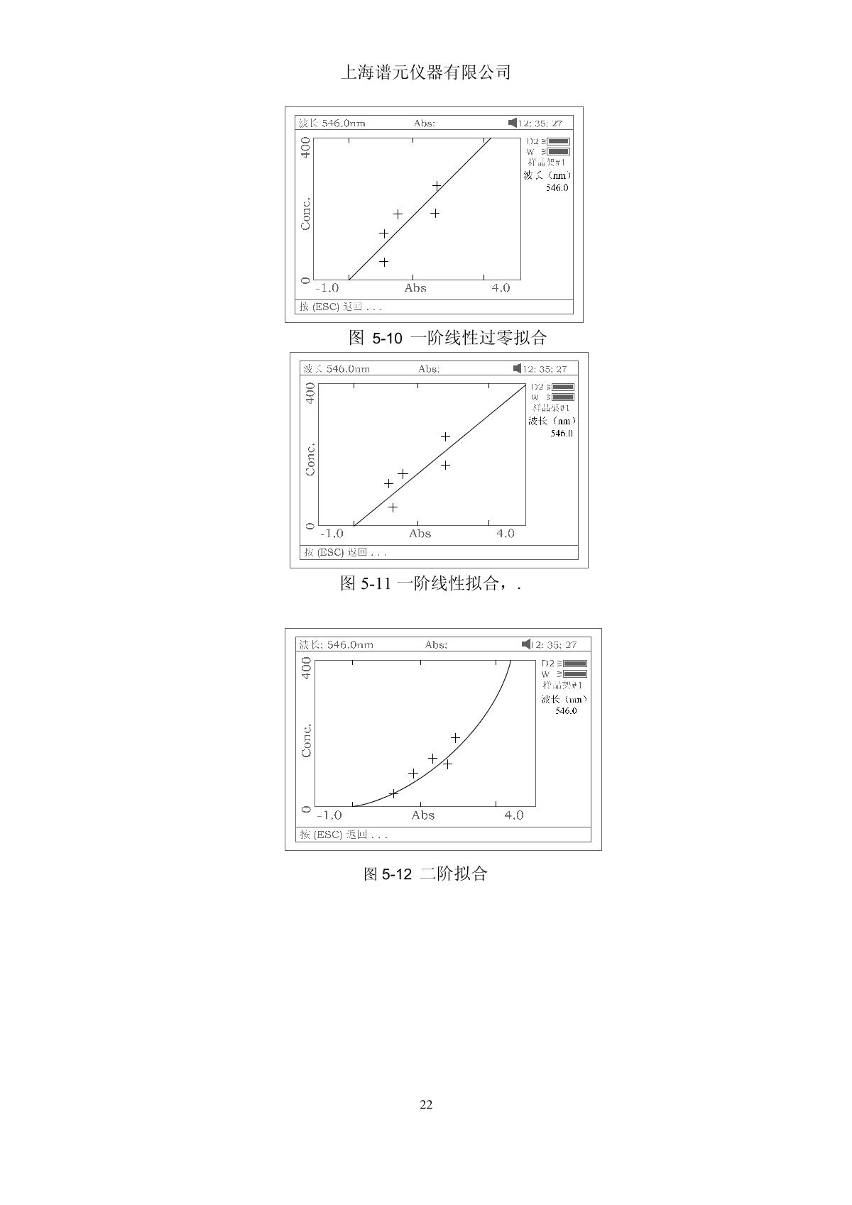 laspec Alpha-1900 UV-Visible SpectrophotometerManual page 26