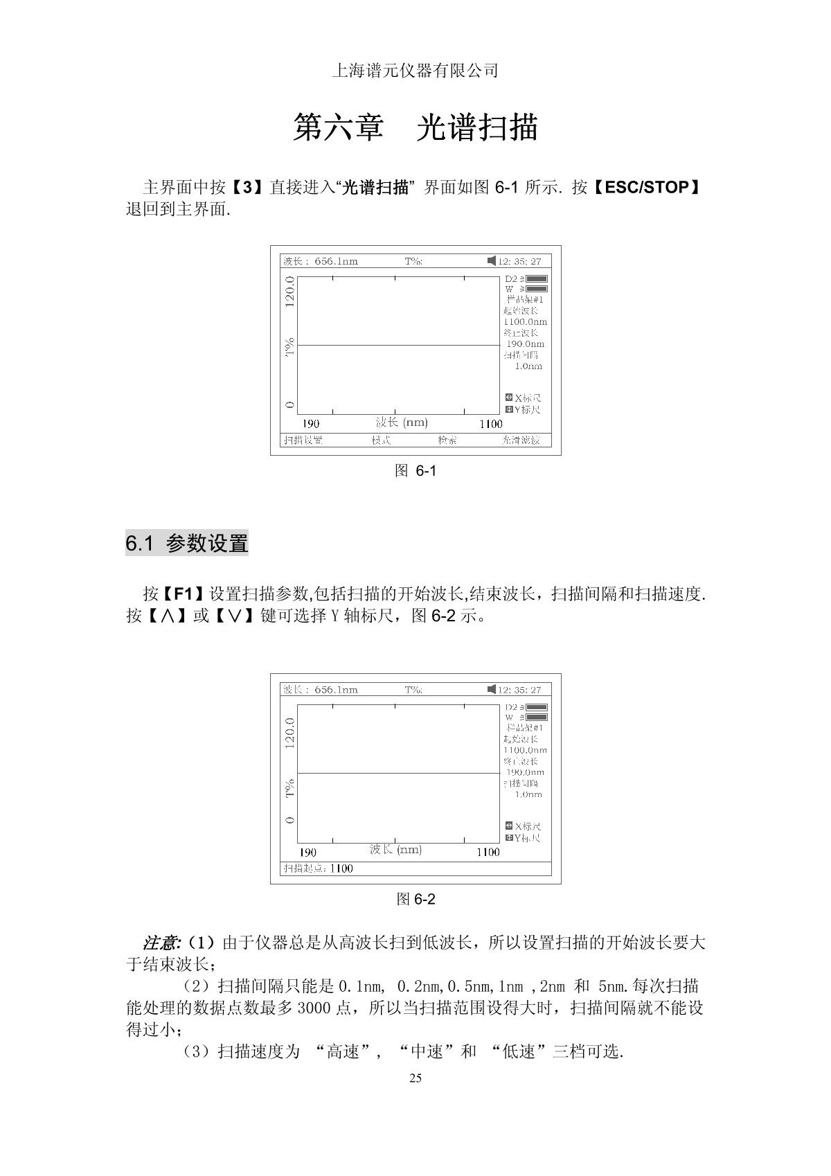 laspec Alpha-1900 UV-Visible SpectrophotometerManual page 29