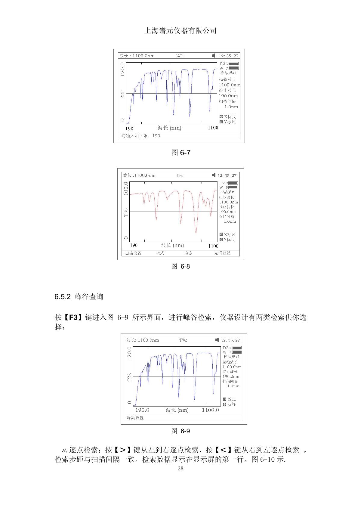 laspec Alpha-1900 UV-Visible SpectrophotometerManual page 32