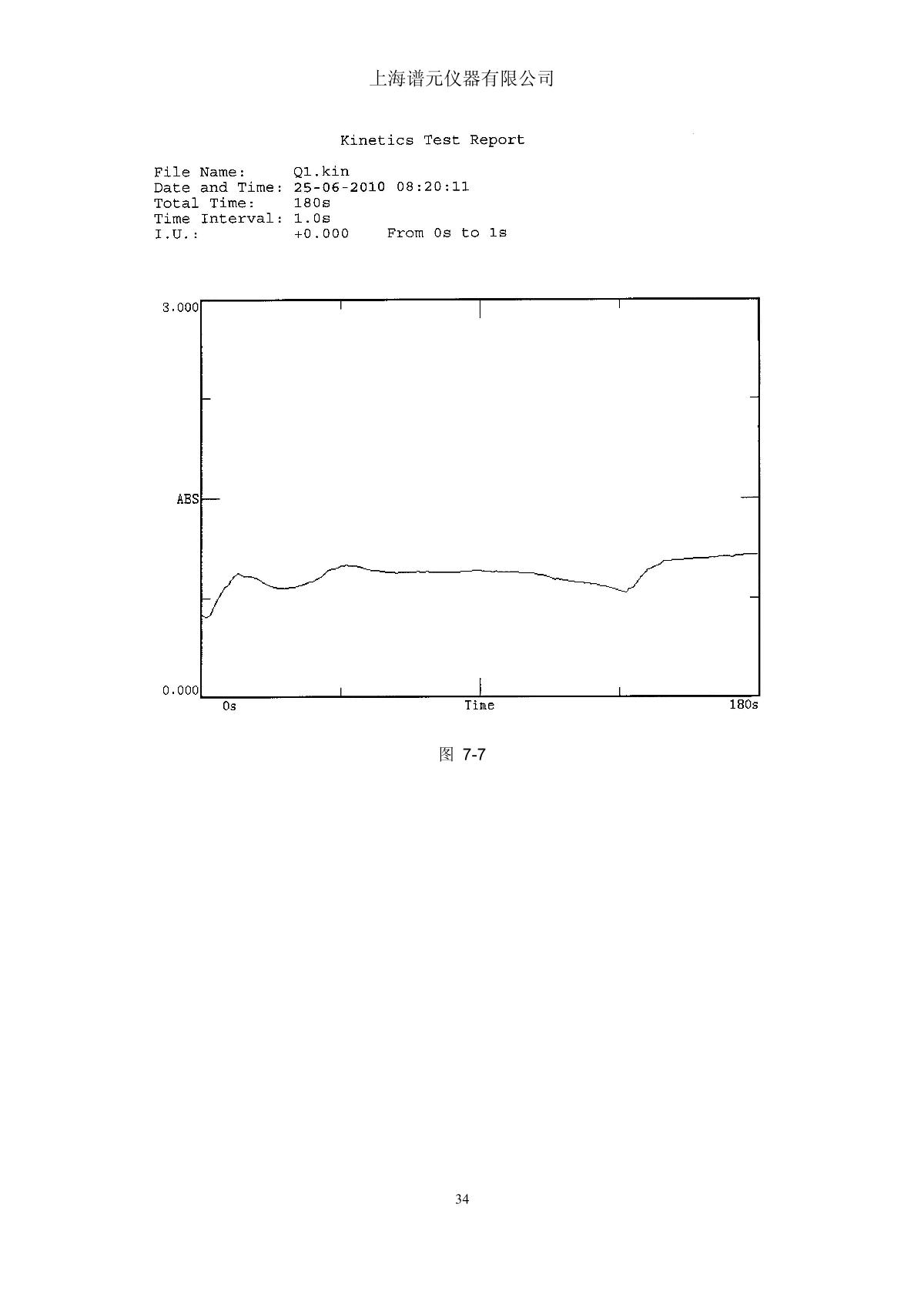 laspec Alpha-1900 UV-Visible SpectrophotometerManual page 38