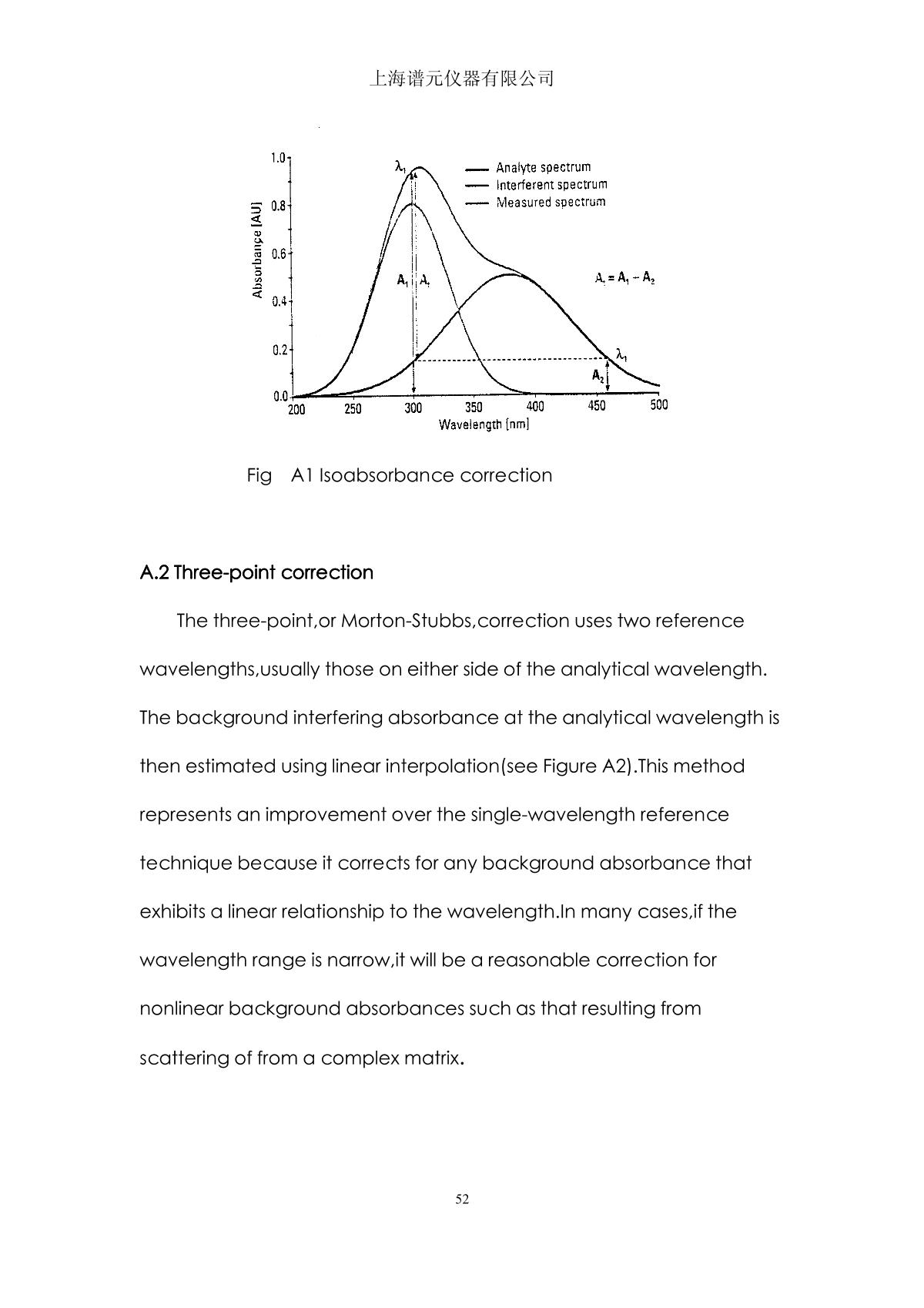 laspec Alpha-1900 UV-Visible SpectrophotometerManual page 56