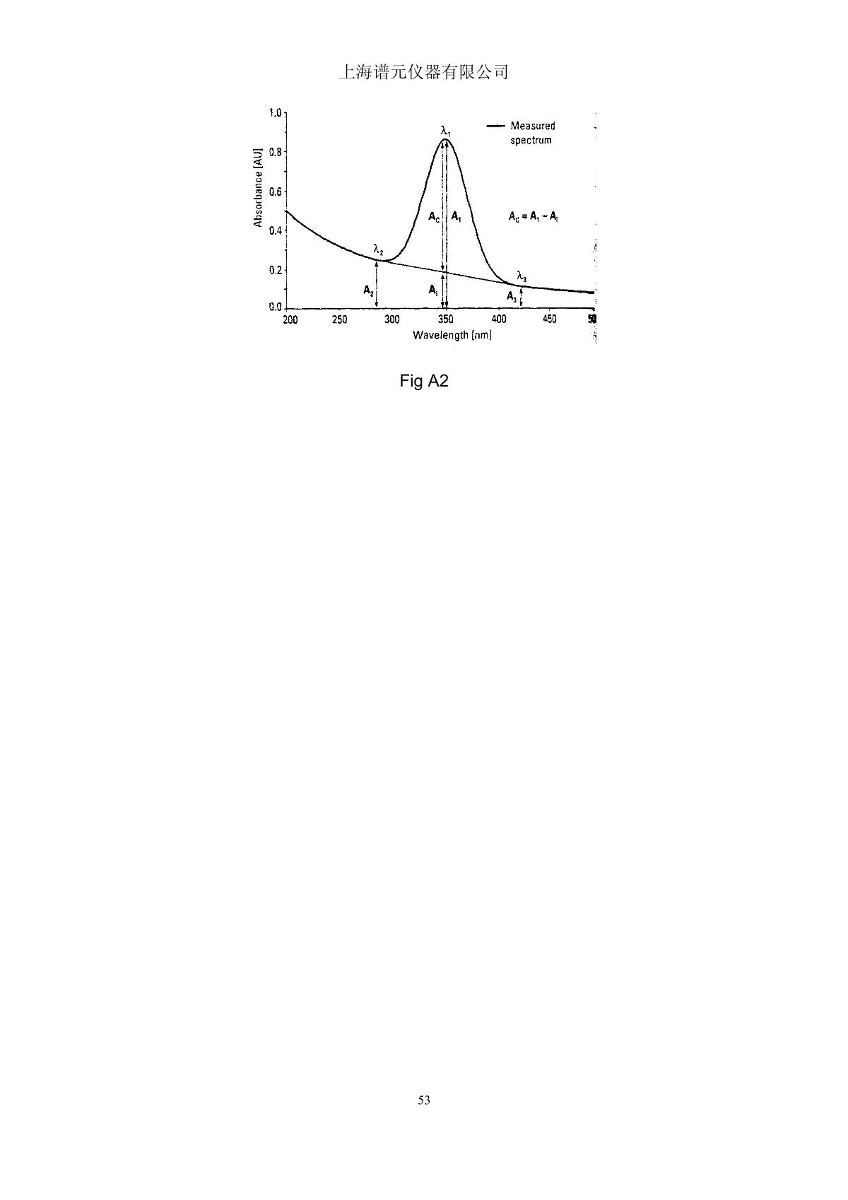 laspec Alpha-1900 UV-Visible SpectrophotometerManual page 57