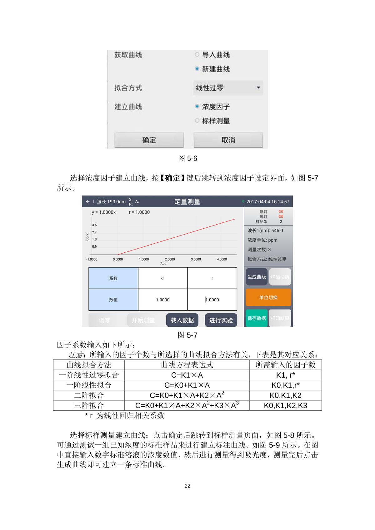laspec Alpha-1900Plus UV-Visible SpectrophotometerManual page 25