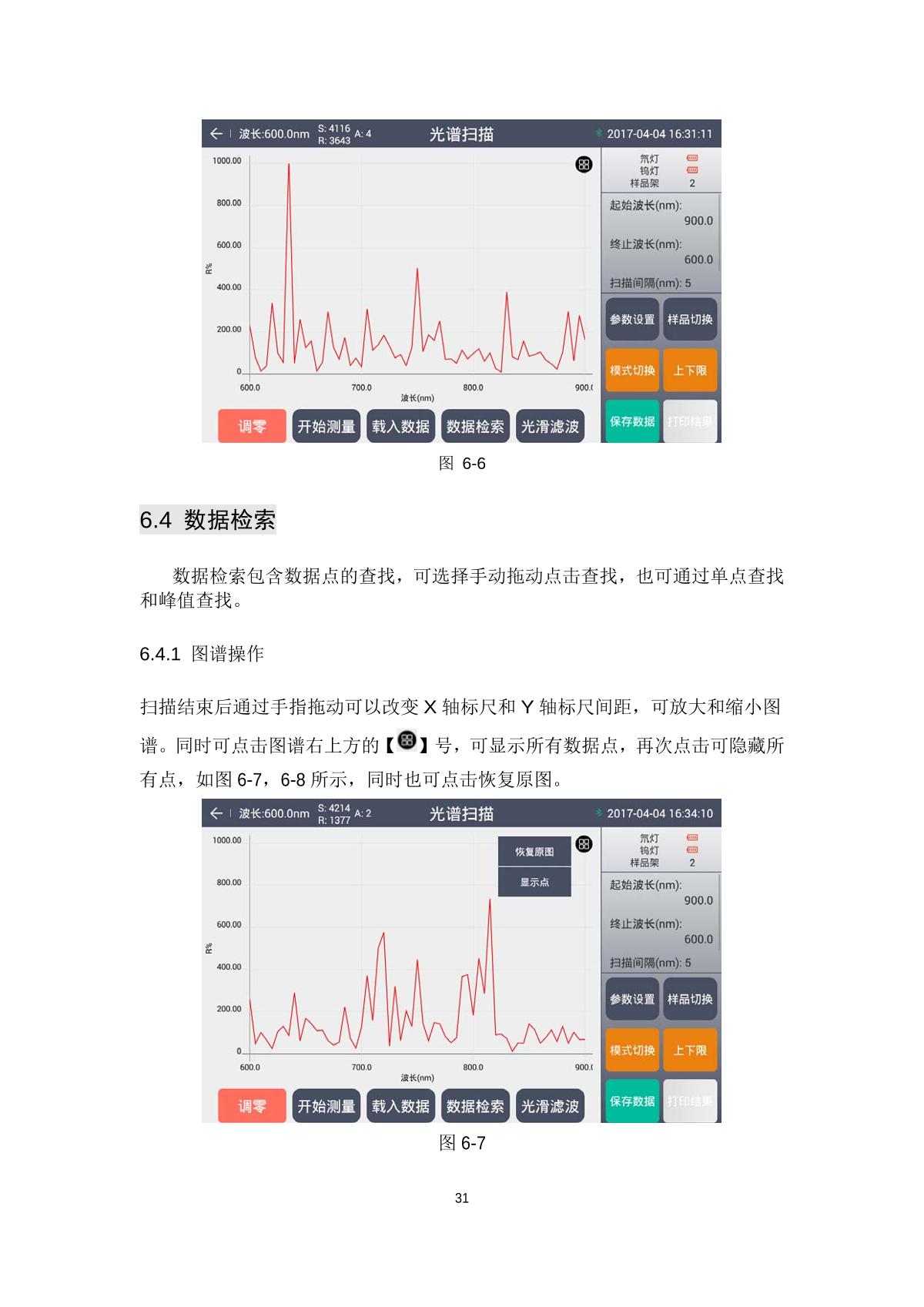 laspec Alpha-1900Plus UV-Visible SpectrophotometerManual page 34