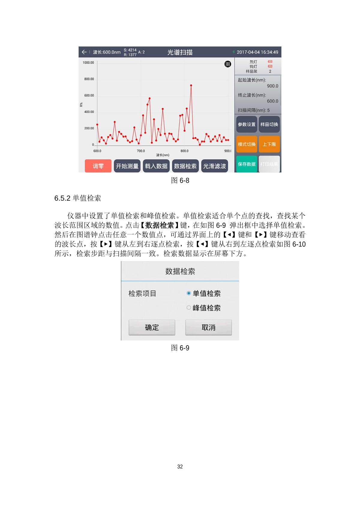 laspec Alpha-1900Plus UV-Visible SpectrophotometerManual page 35