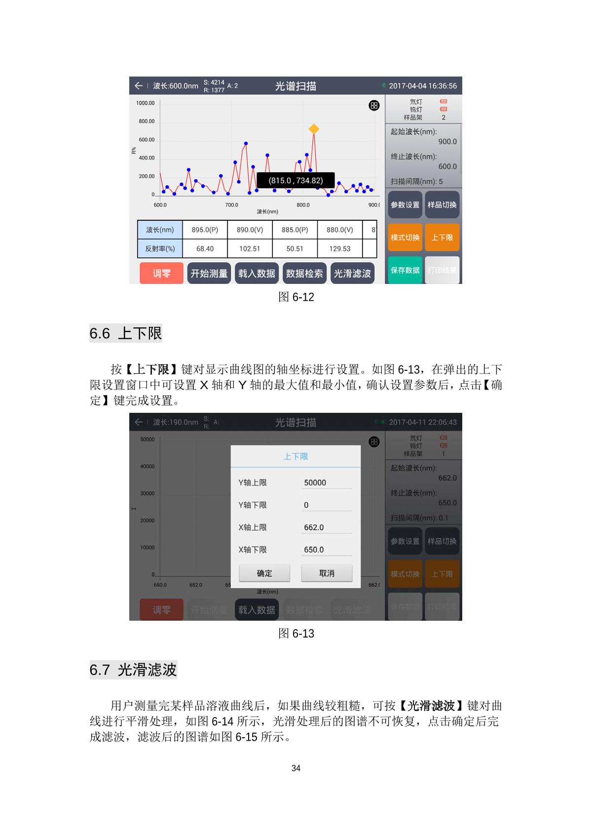 laspec Alpha-1900Plus UV-Visible SpectrophotometerManual page 37