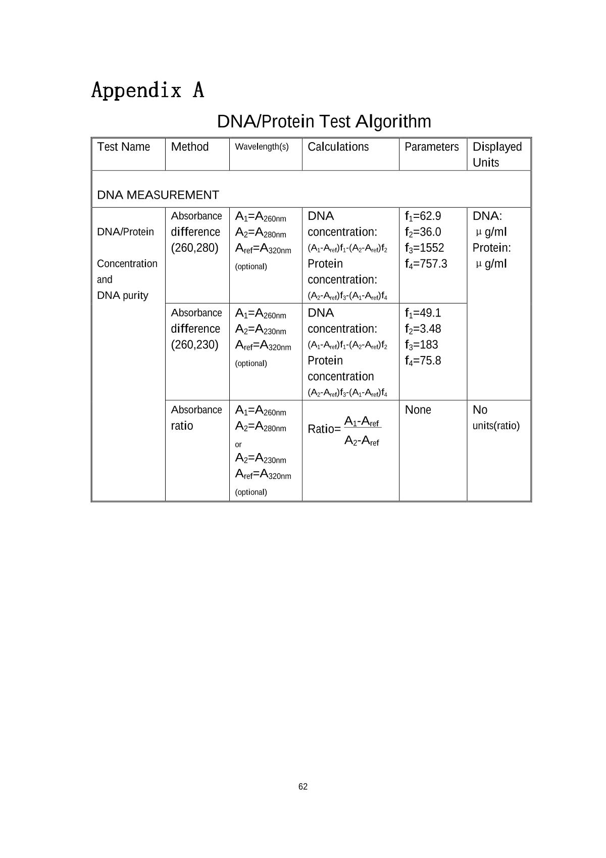 laspec Alpha-1900Plus UV-Visible SpectrophotometerManual page 65