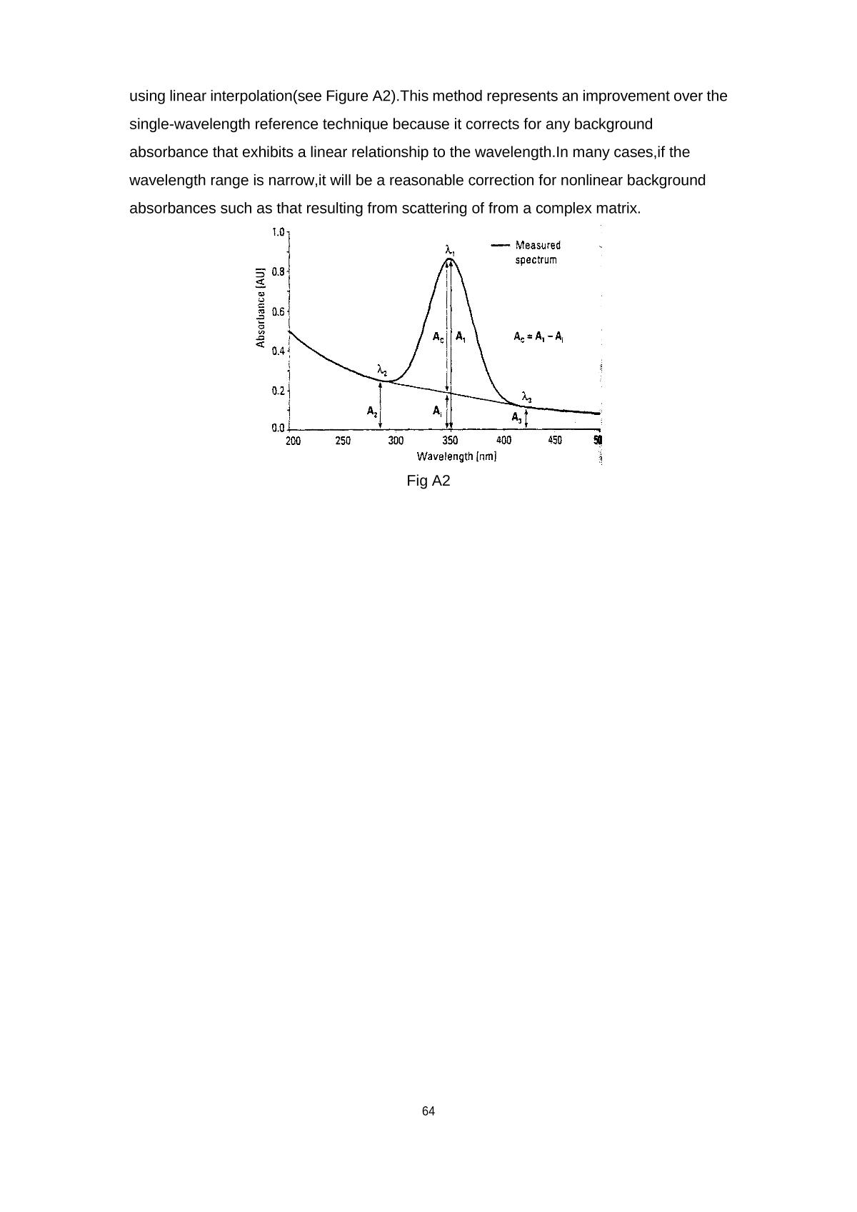 laspec Alpha-1900Plus UV-Visible SpectrophotometerManual page 67