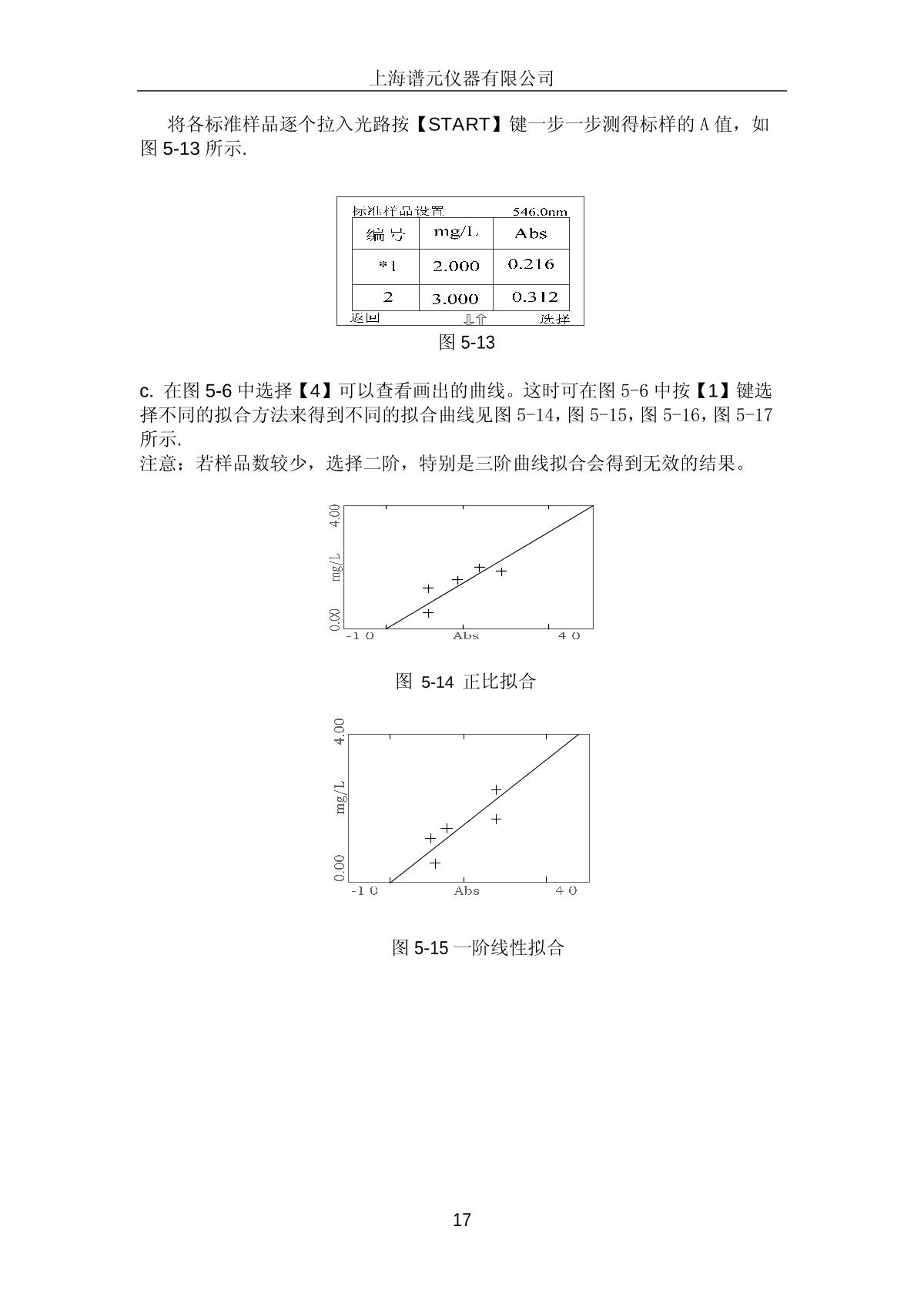 laspec Alpha-1506 Ultraviolet-visible spectrophoto-meterManual page 20