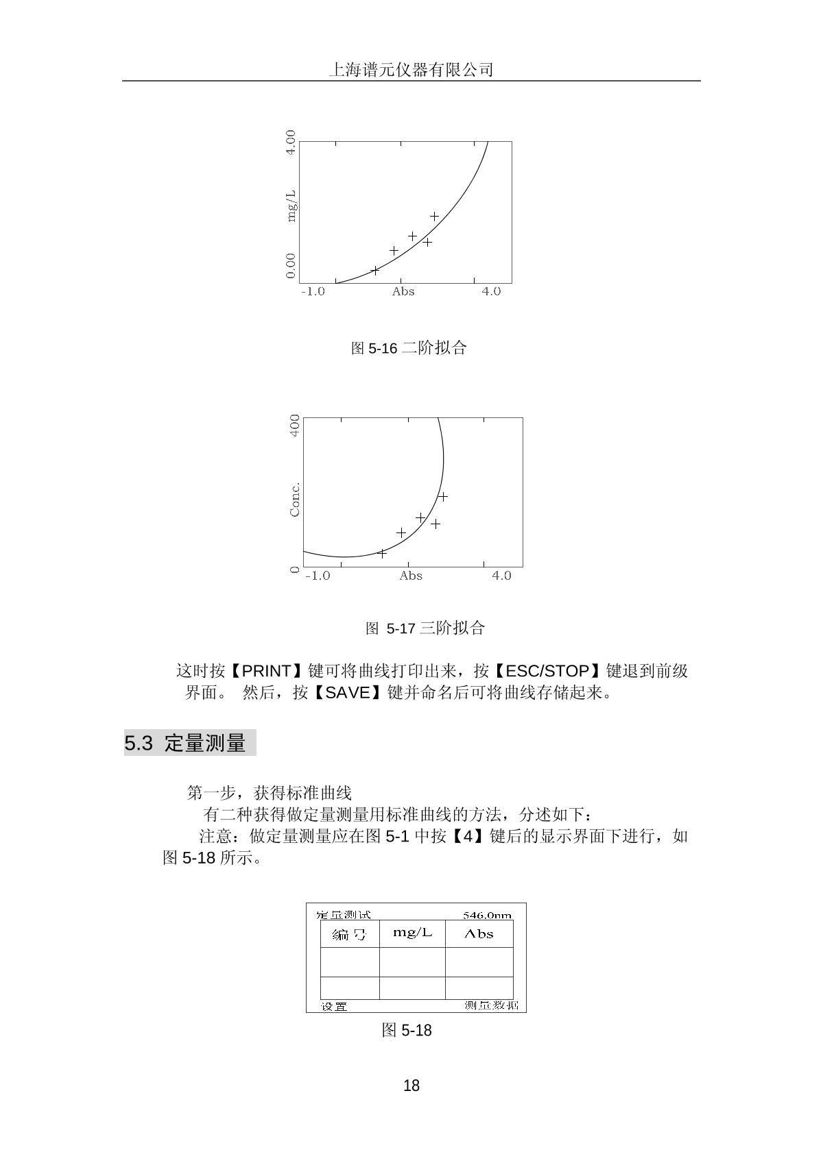 laspec Alpha-1506 Ultraviolet-visible spectrophoto-meterManual page 21
