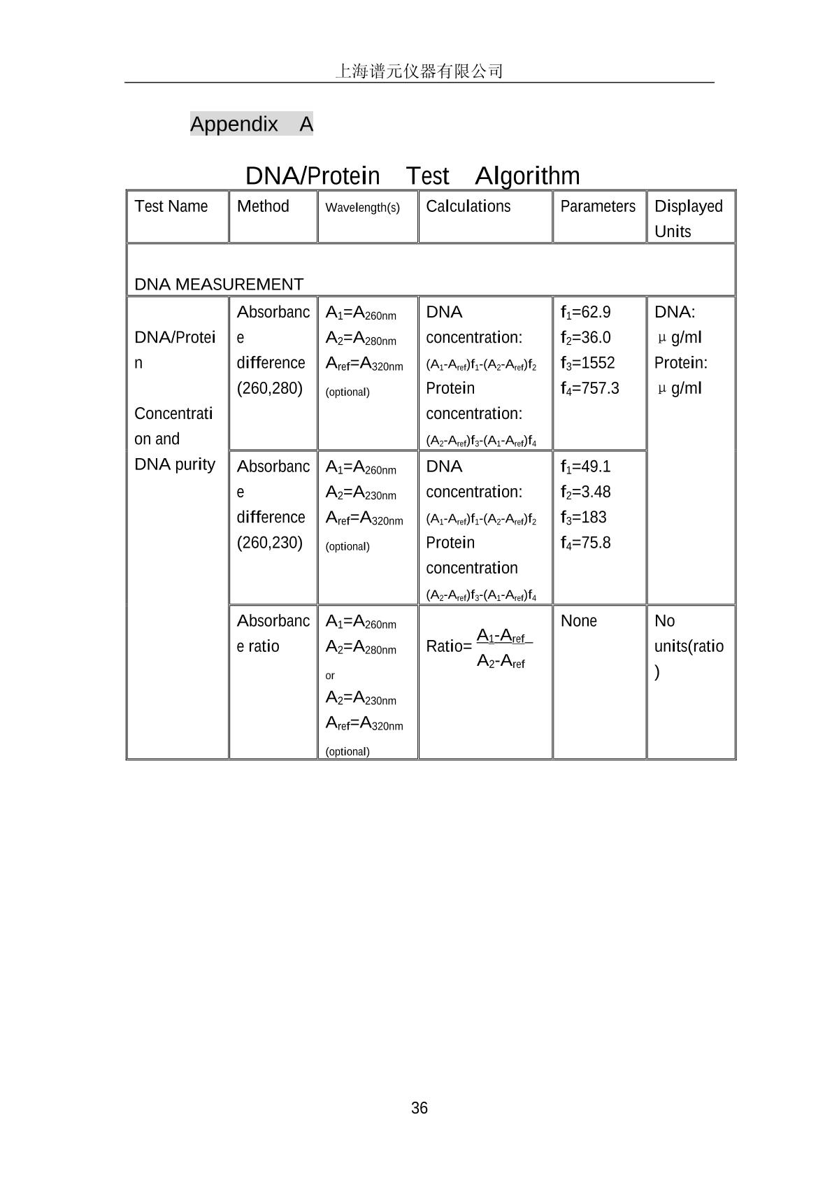 laspec Alpha-1506 Ultraviolet-visible spectrophoto-meterManual page 39