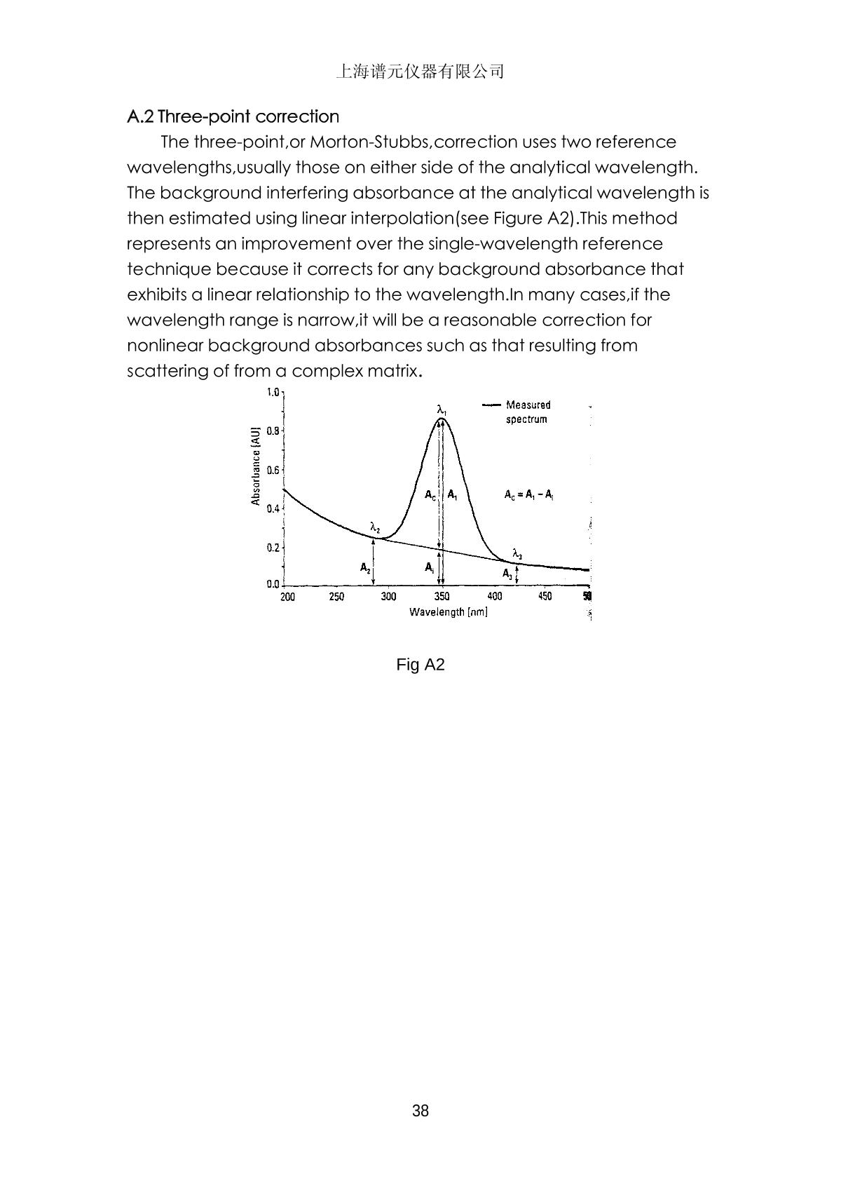 laspec Alpha-1506 Ultraviolet-visible spectrophoto-meterManual page 41