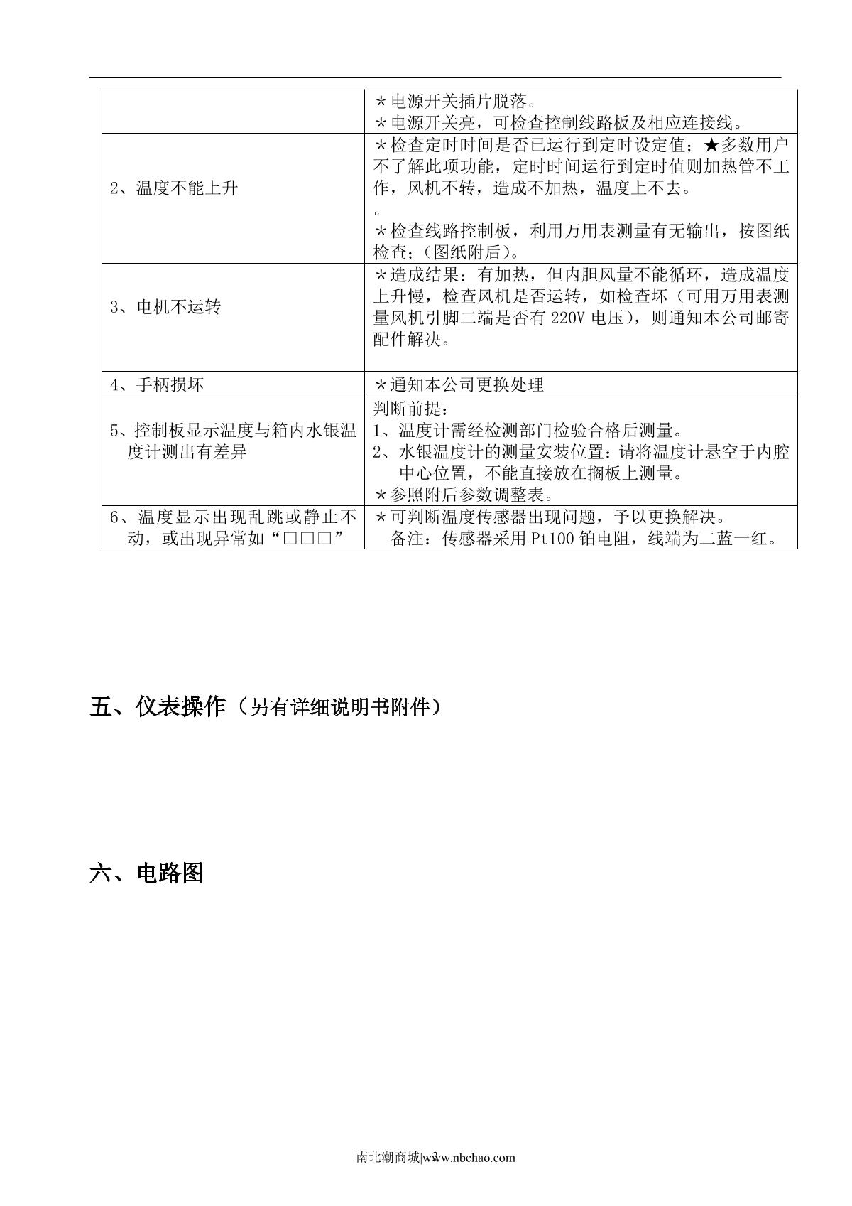 Kenton 101-0S + independent temperature limiter Pointer Electric Forced Air Drying OvenManual page 4