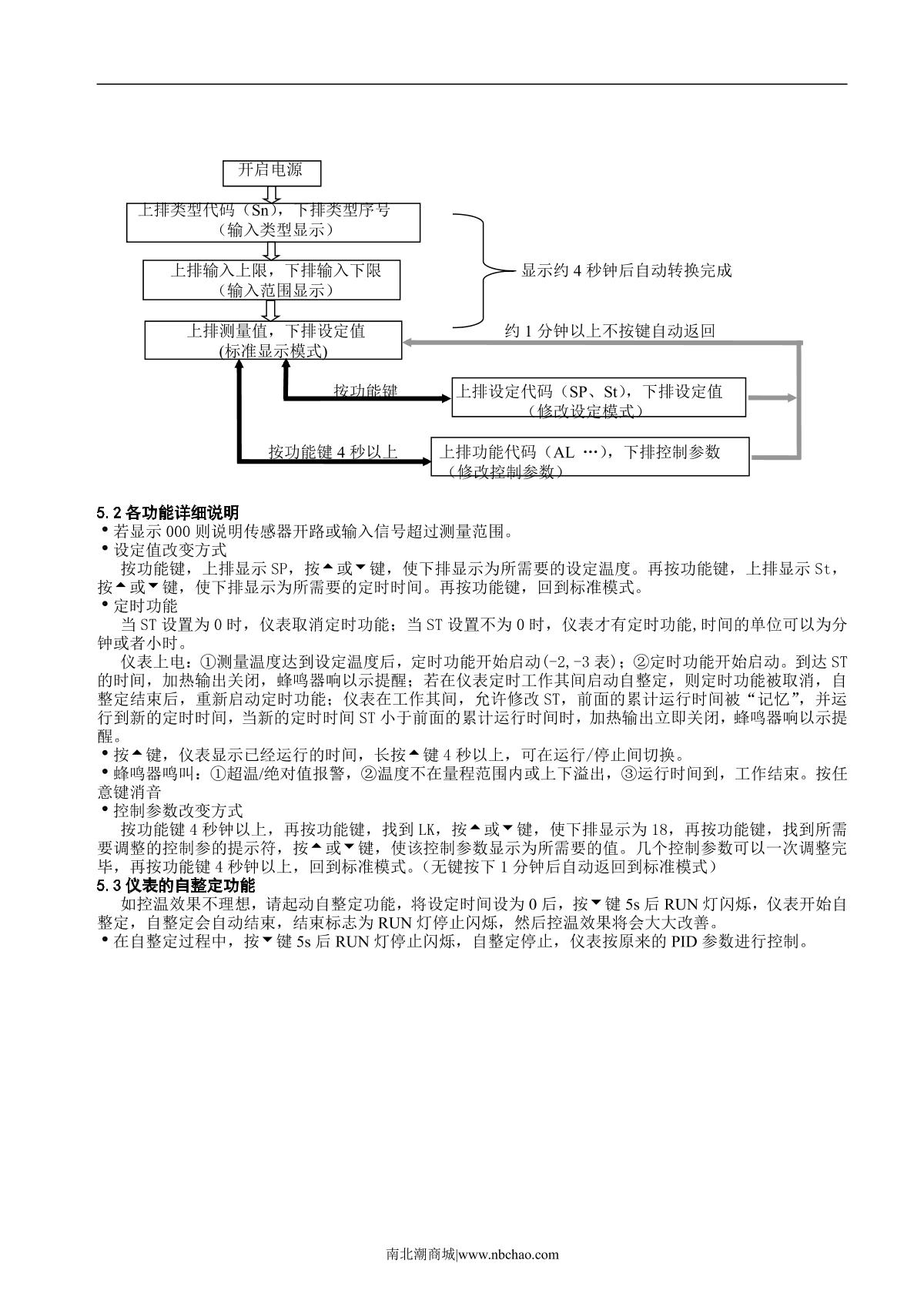 Kenton XCT-1AS + independent temperature limiter Blast high temperature Drying OvenManual page 3