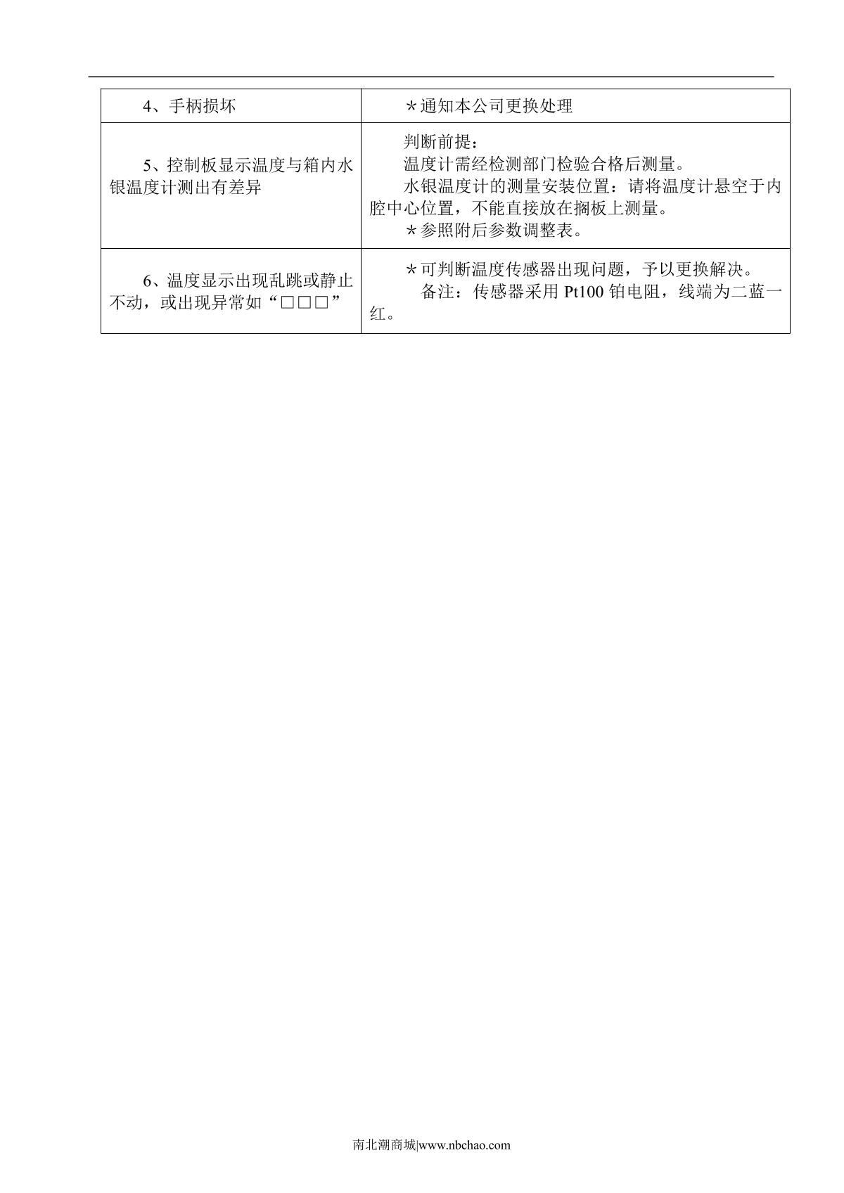 Kenton XCT-1AS + independent temperature limiter Blast high temperature Drying OvenManual page 7