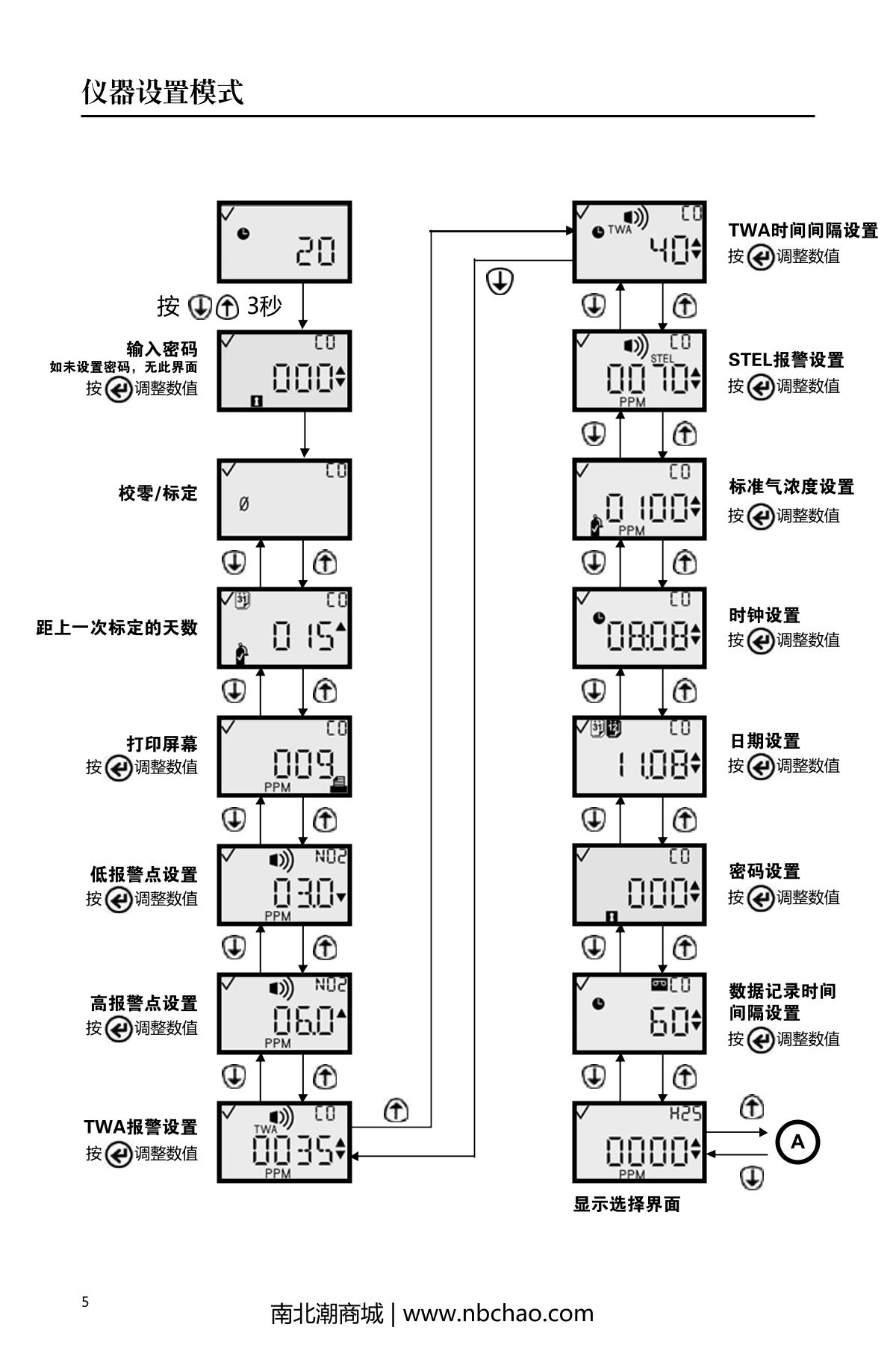 INDUSTRIAL SCIENTIFIC GBPRO-H2S Gas DetectorManual page 8