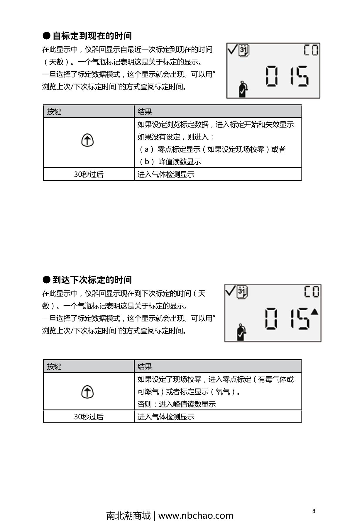 INDUSTRIAL SCIENTIFIC GBPRO-H2S Gas DetectorManual page 11