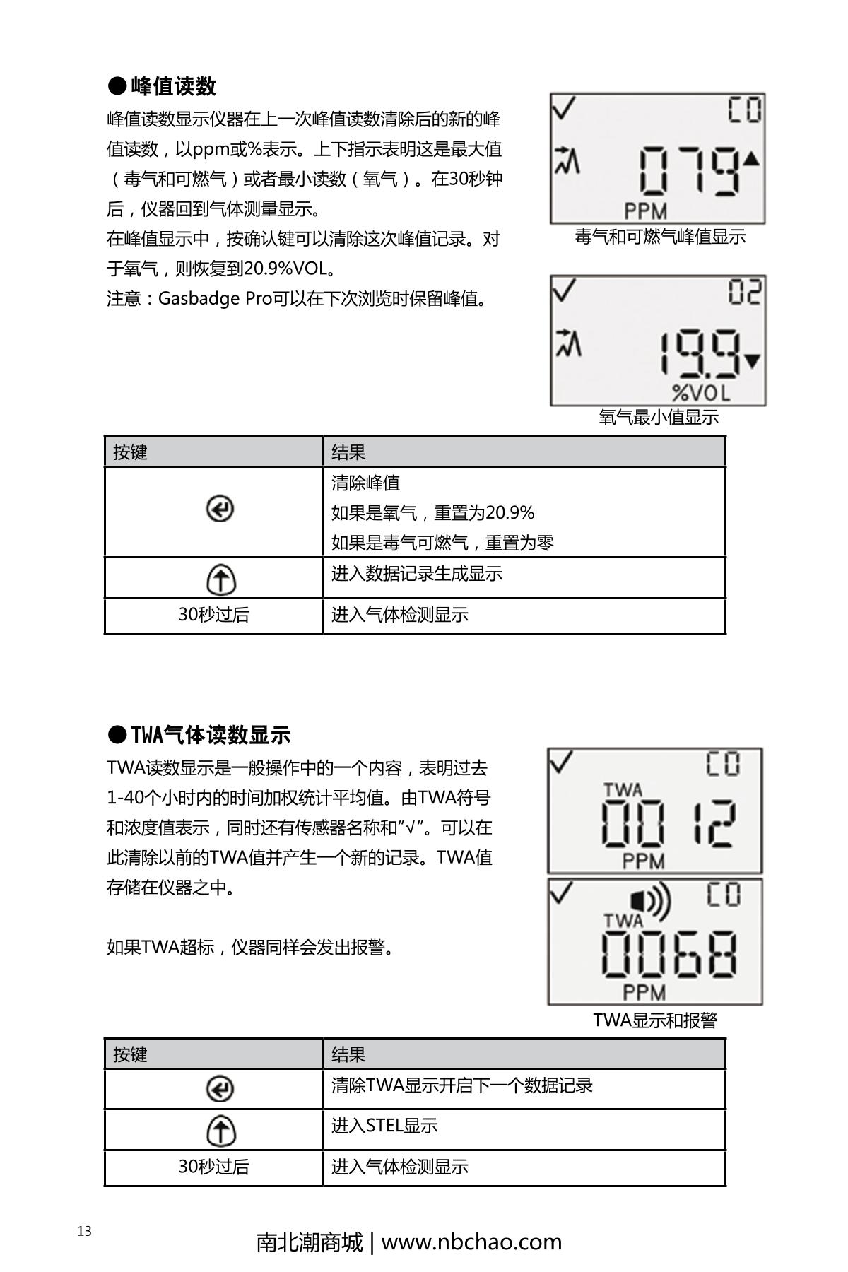 INDUSTRIAL SCIENTIFIC GBPRO-H2S Gas DetectorManual page 16