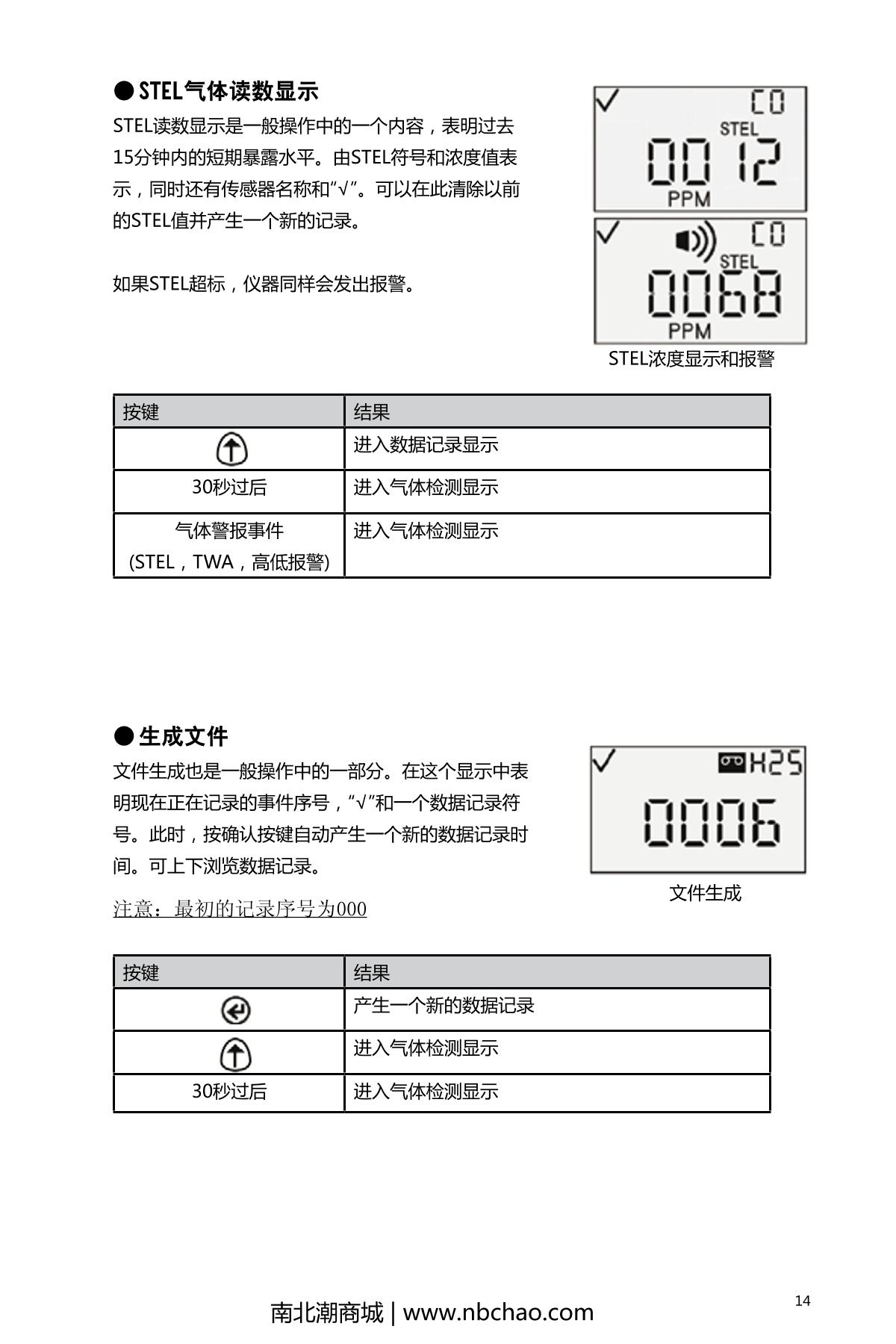 INDUSTRIAL SCIENTIFIC GBPRO-H2S Gas DetectorManual page 17