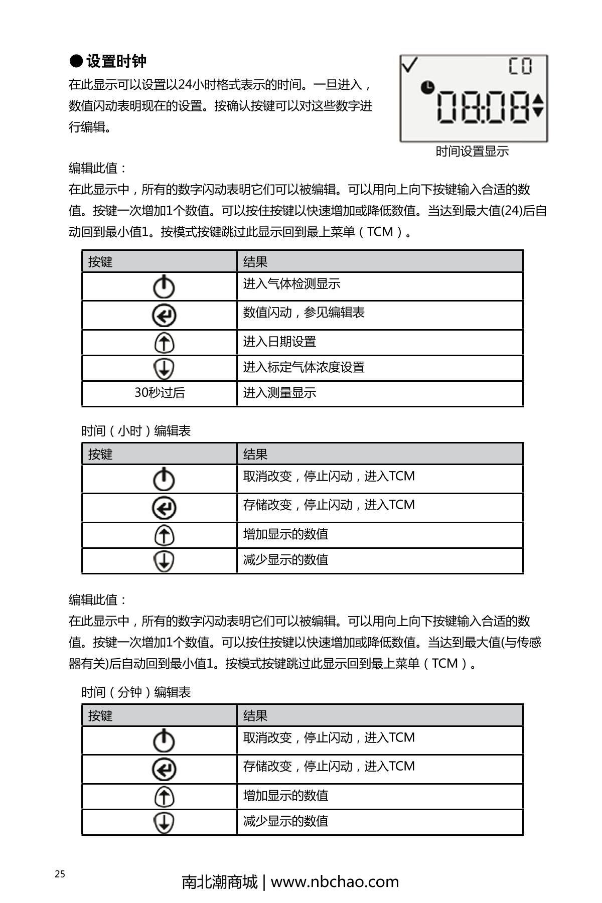 INDUSTRIAL SCIENTIFIC GBPRO-H2S Gas DetectorManual page 28