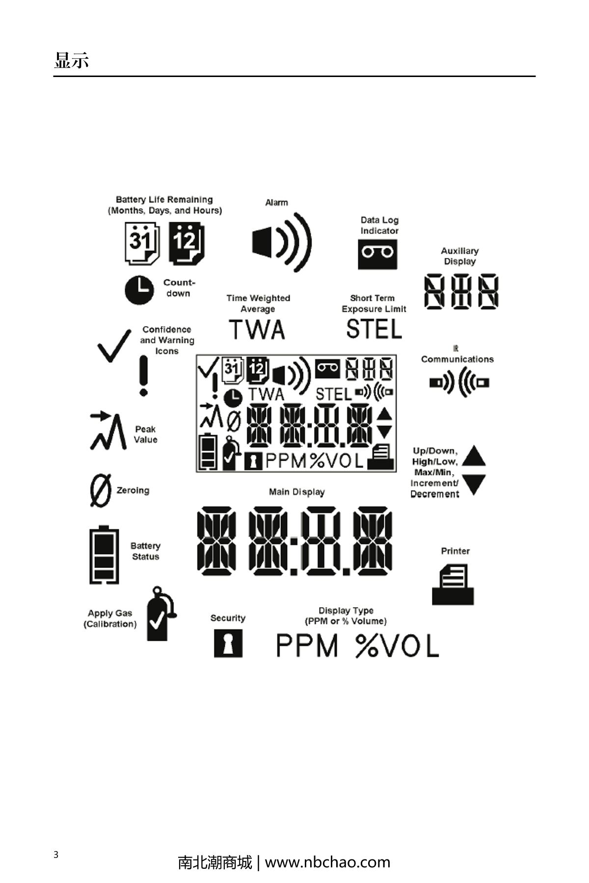 INDUSTRIAL SCIENTIFIC GBPRO-CO Gas DetectorManual page 6