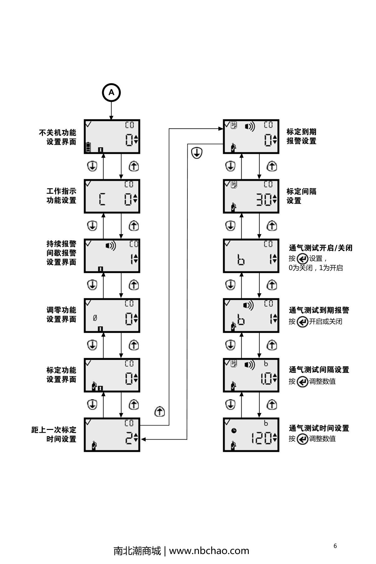 INDUSTRIAL SCIENTIFIC GBPRO-CO Gas DetectorManual page 9