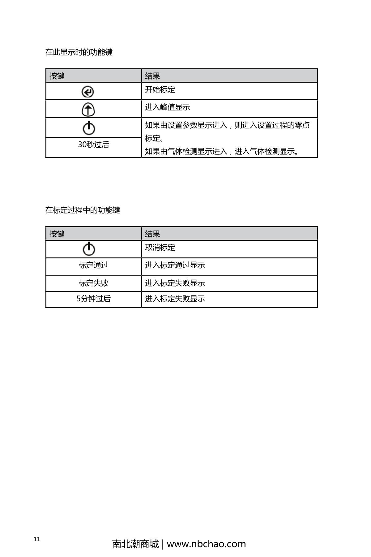 INDUSTRIAL SCIENTIFIC GBPRO-CO Gas DetectorManual page 14