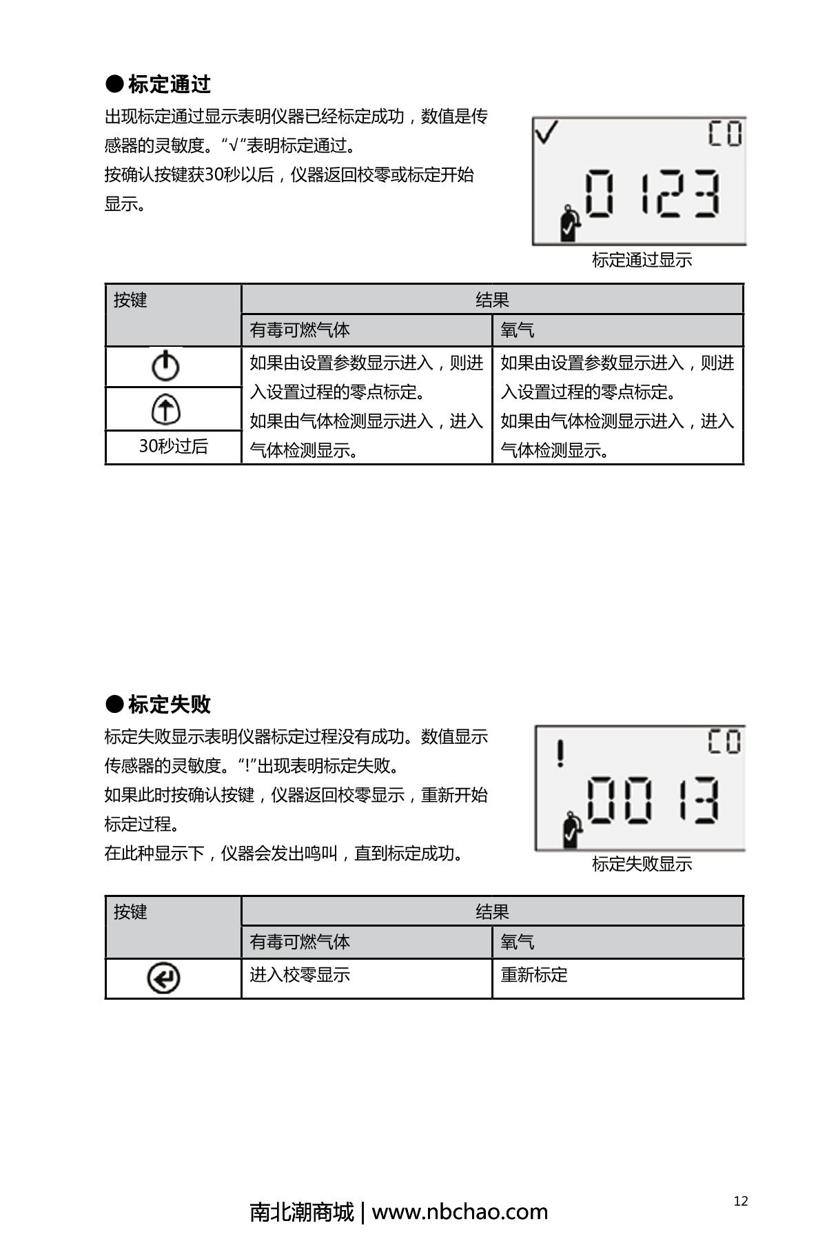 INDUSTRIAL SCIENTIFIC GBPRO-CO Gas DetectorManual page 15