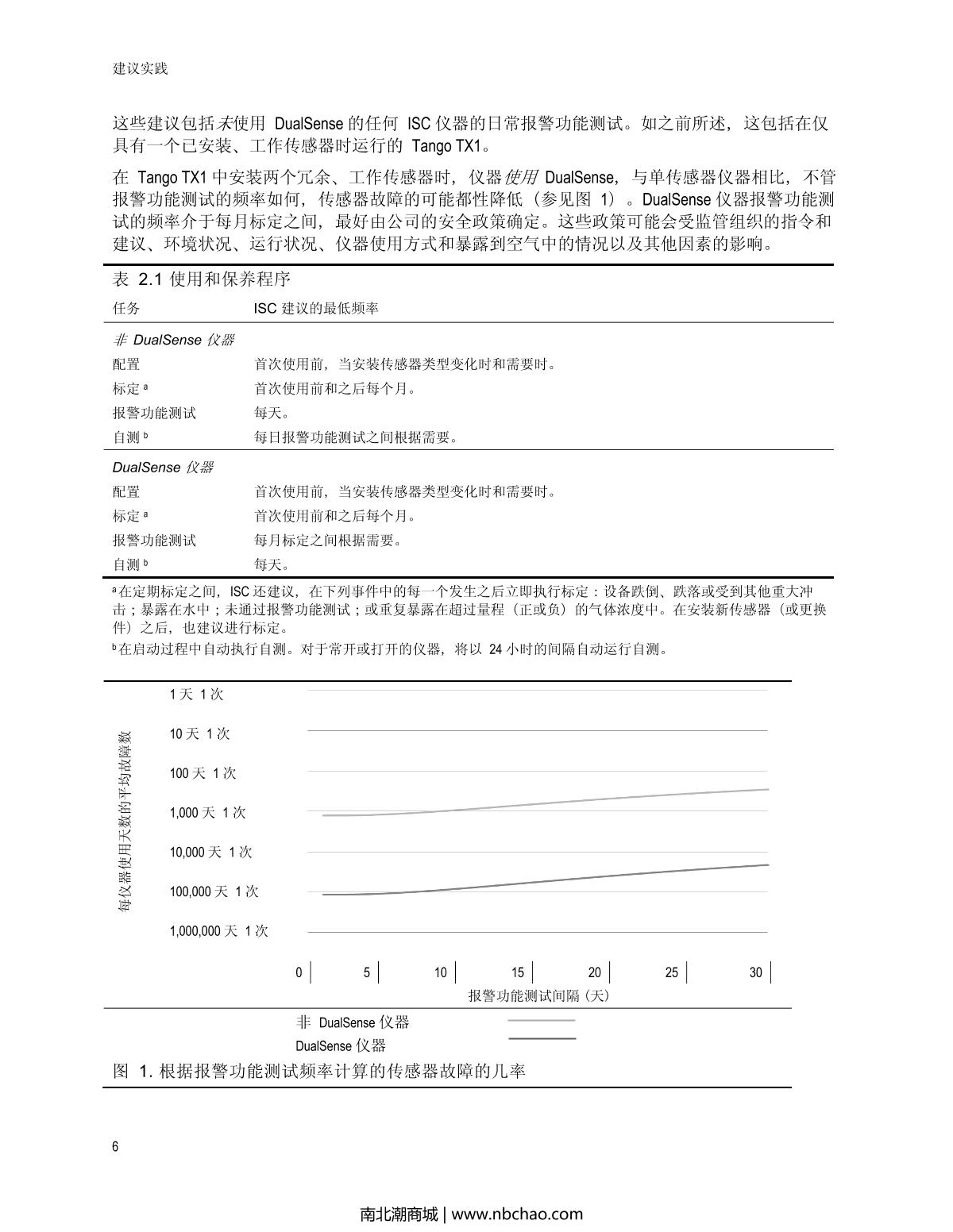 INDUSTRIAL SCIENTIFIC Tango-CO Gas DetectorManual page 10