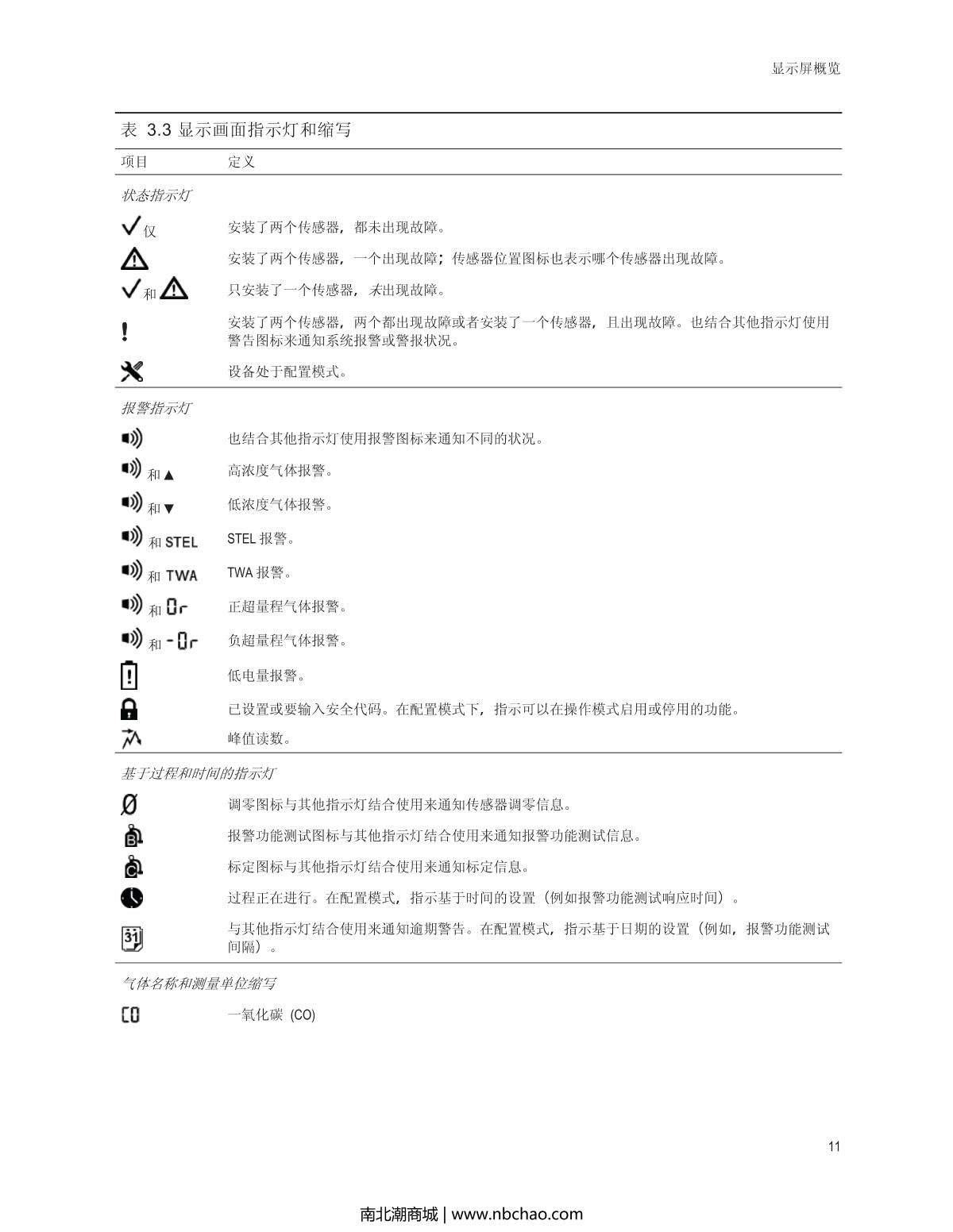 INDUSTRIAL SCIENTIFIC Tango-CO Gas DetectorManual page 15