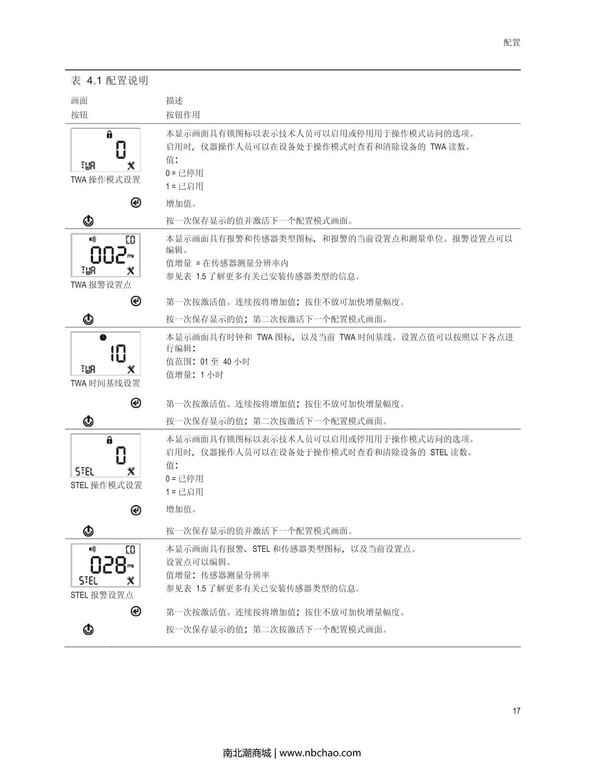 INDUSTRIAL SCIENTIFIC Tango-CO Gas DetectorManual page 21