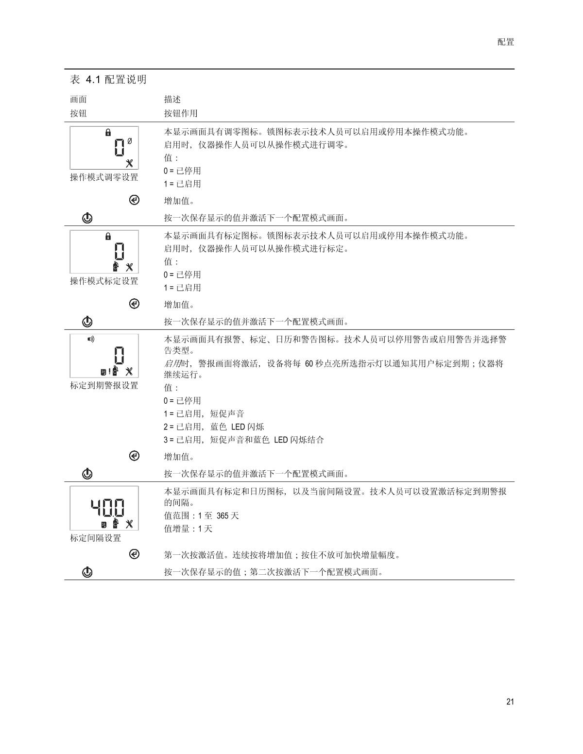 INDUSTRIAL SCIENTIFIC Tango-CO Gas DetectorManual page 25