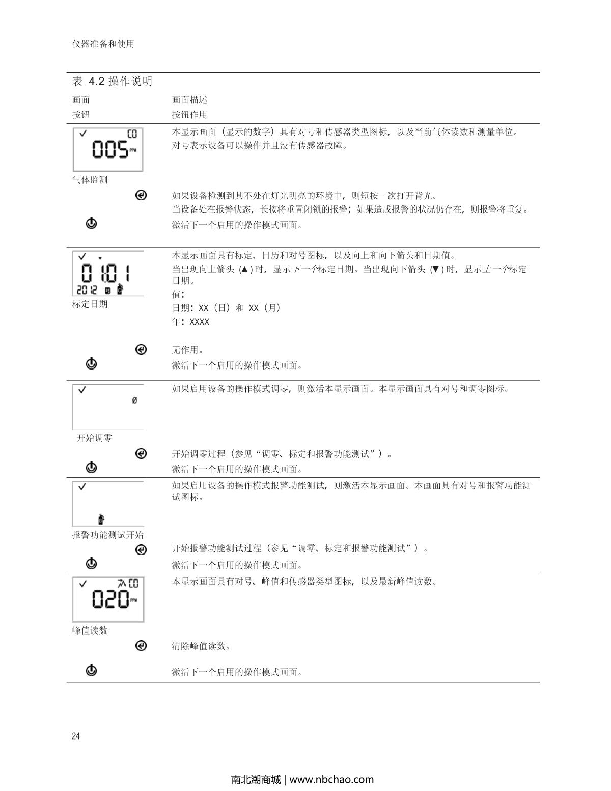 INDUSTRIAL SCIENTIFIC Tango-CO Gas DetectorManual page 28