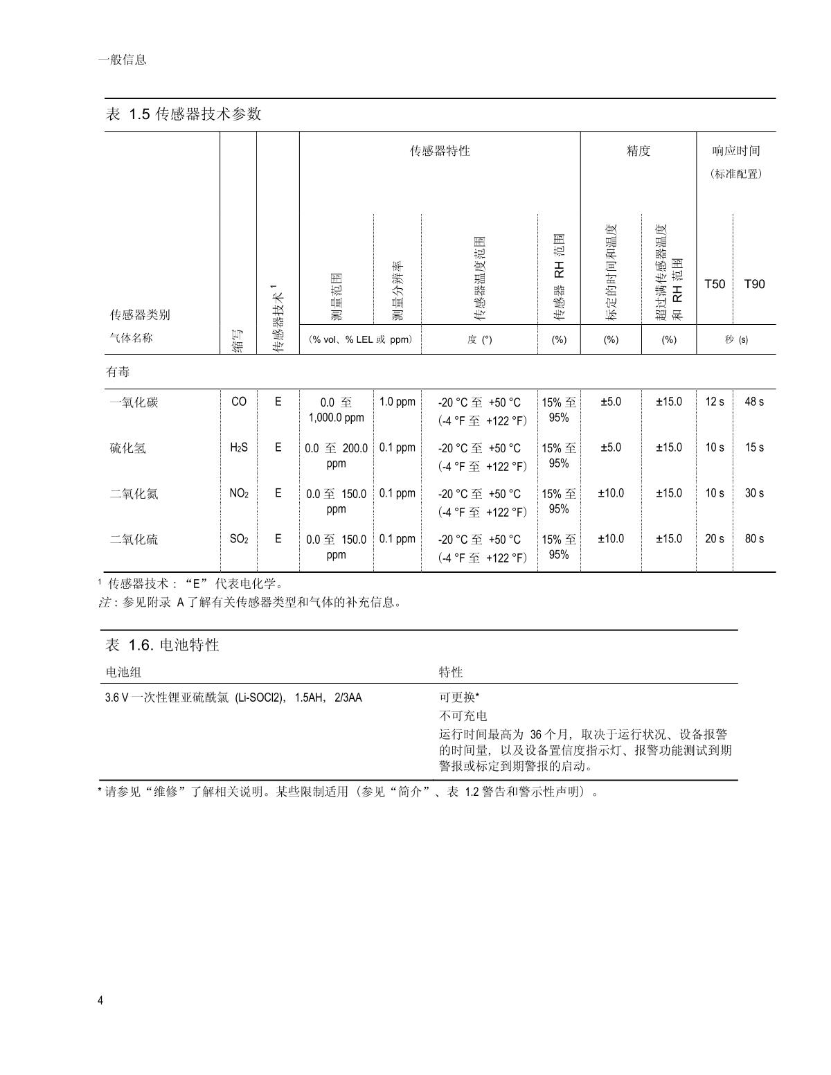 INDUSTRIAL SCIENTIFIC Tango-H2S Hydrogen sulfide Gas DetectorManual page 8