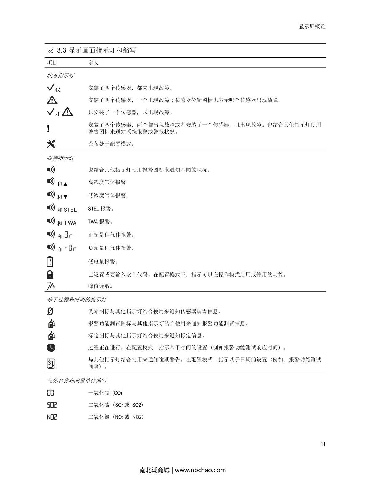 INDUSTRIAL SCIENTIFIC Tango-H2S Hydrogen sulfide Gas DetectorManual page 15