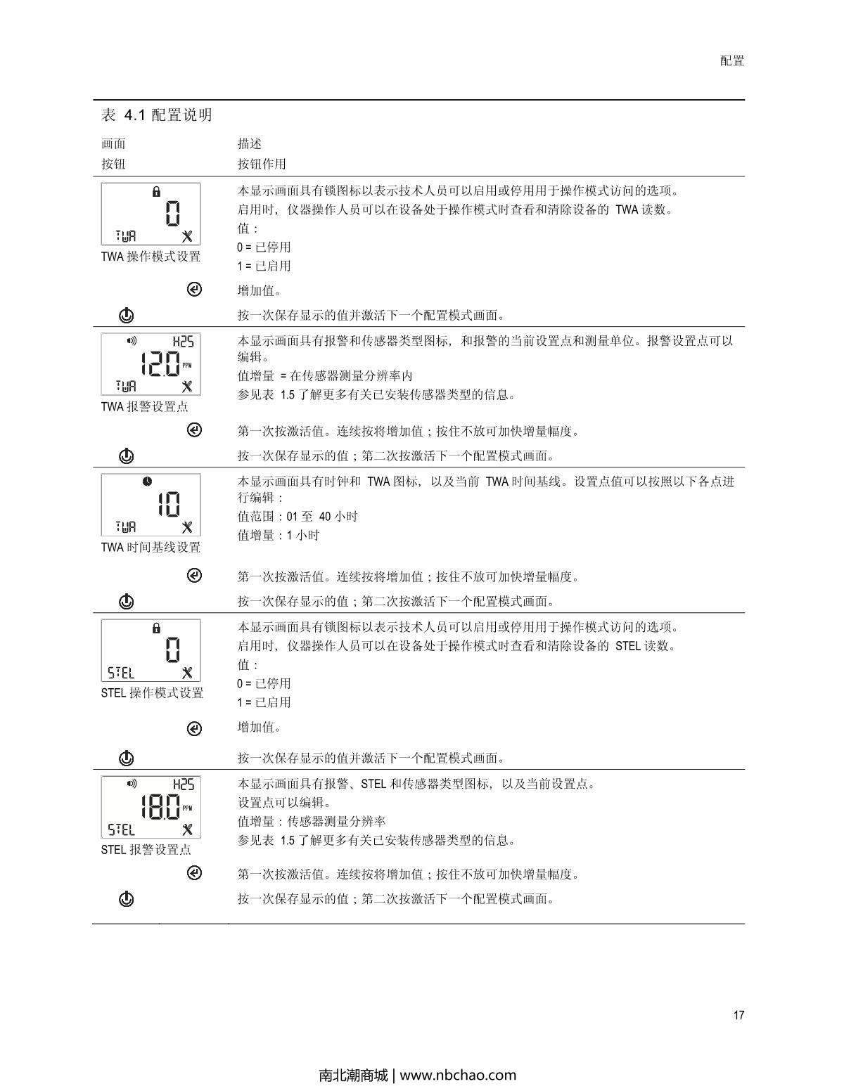 INDUSTRIAL SCIENTIFIC Tango-H2S Hydrogen sulfide Gas DetectorManual page 21
